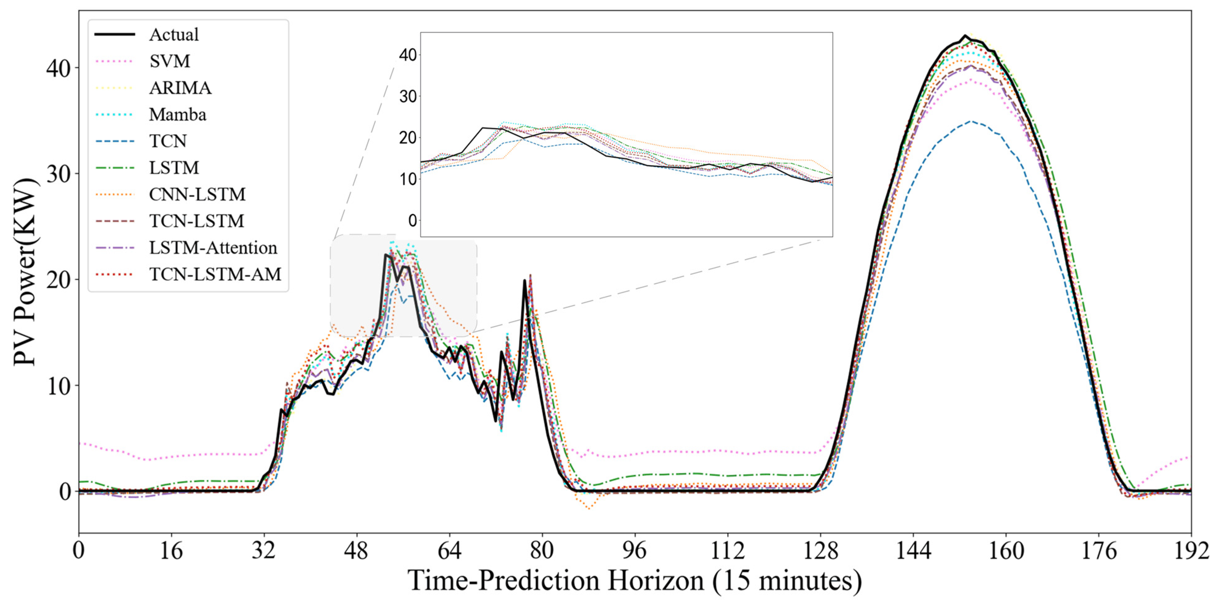 Sensors 25 07607 g015