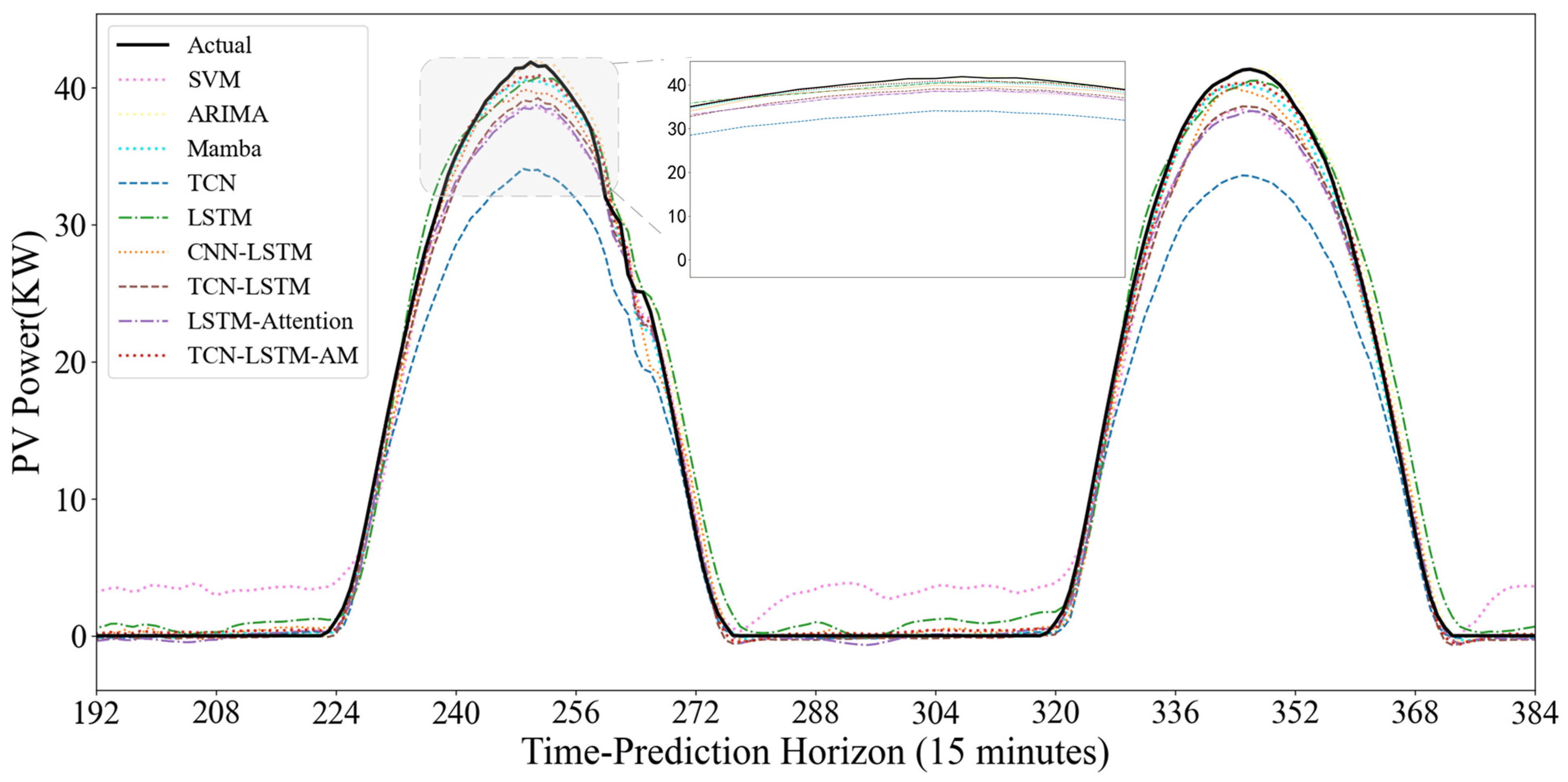 Sensors 25 07607 g016