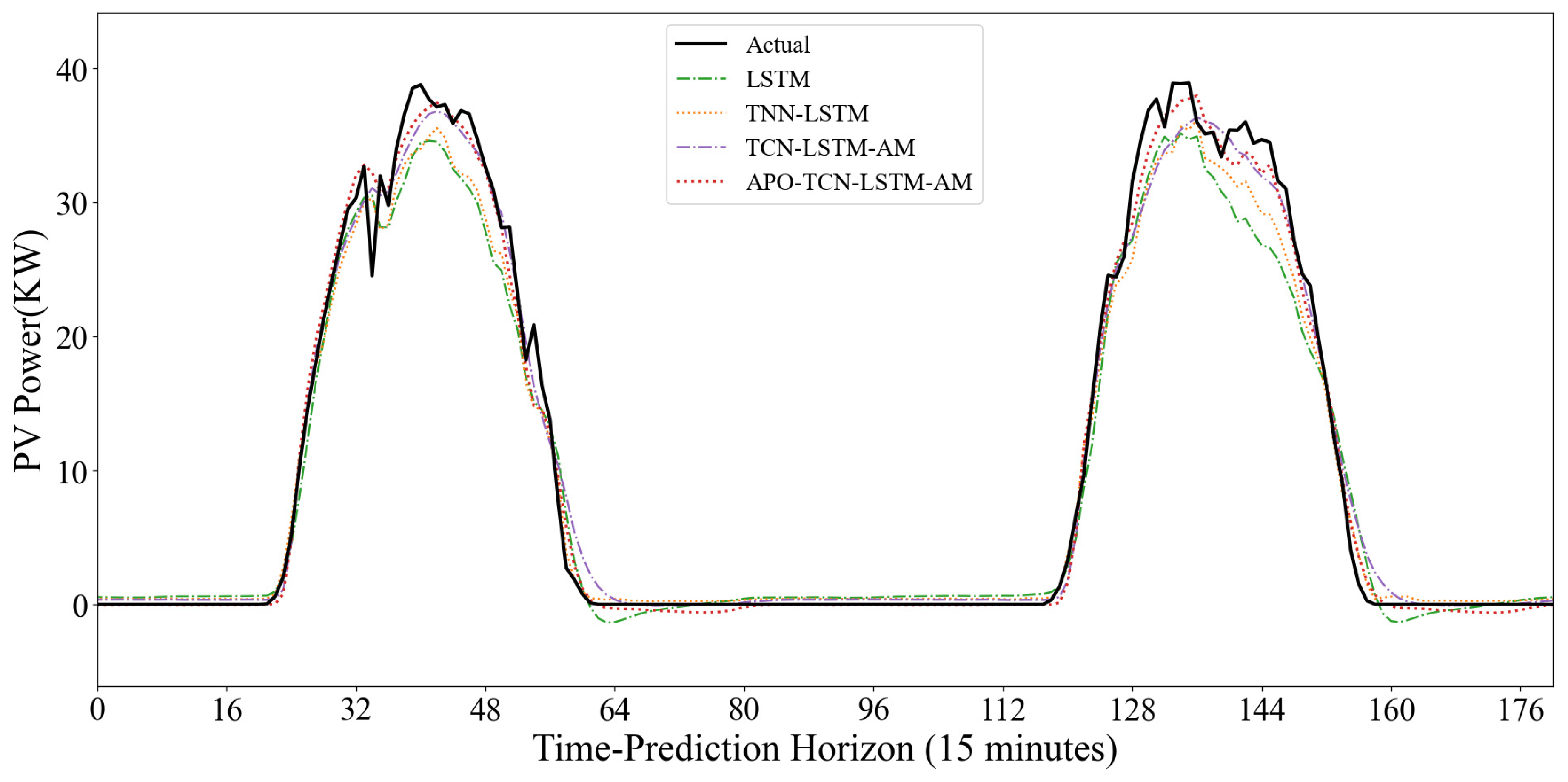 Sensors 25 07607 g018