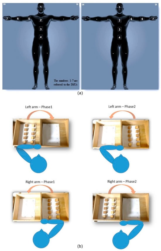 Sensors 25 07609 g001