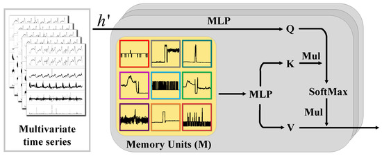 Sensors 25 07611 g002