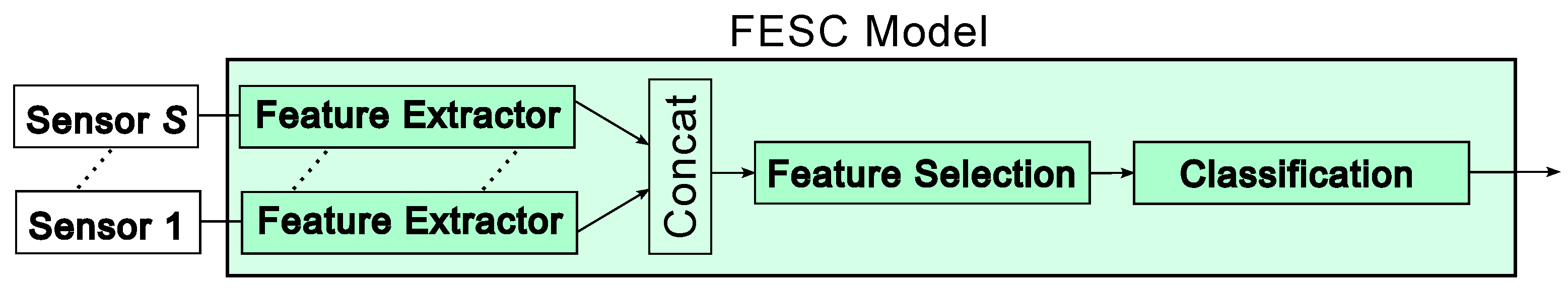 Sensors 25 07614 g002
