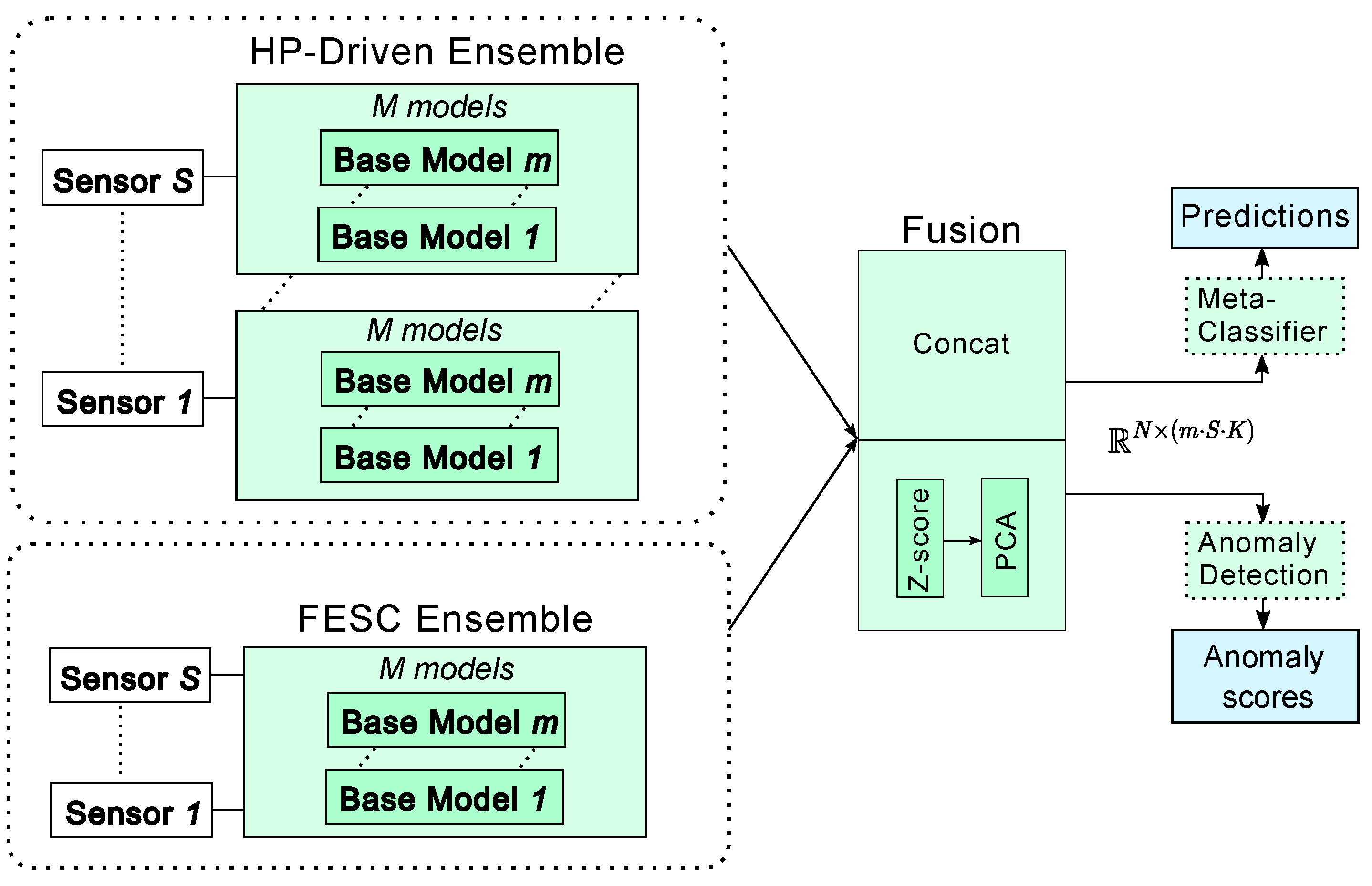 Sensors 25 07614 g003
