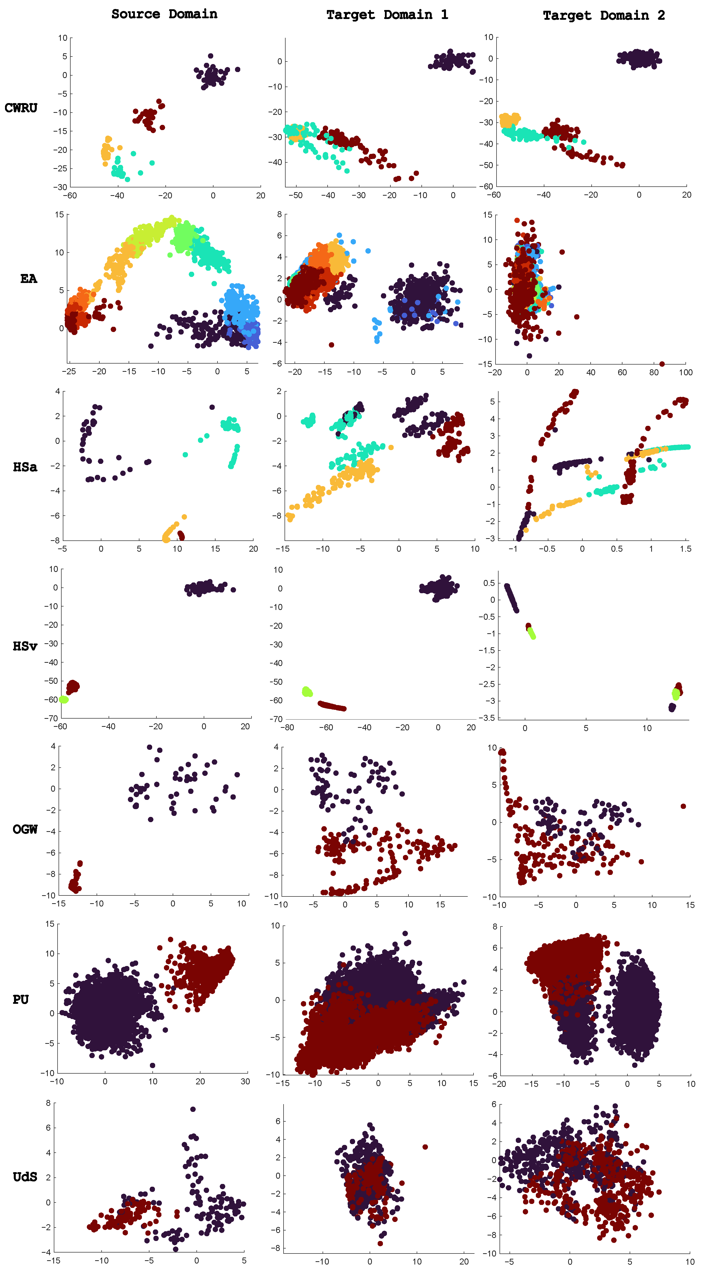 Sensors 25 07614 g0a2