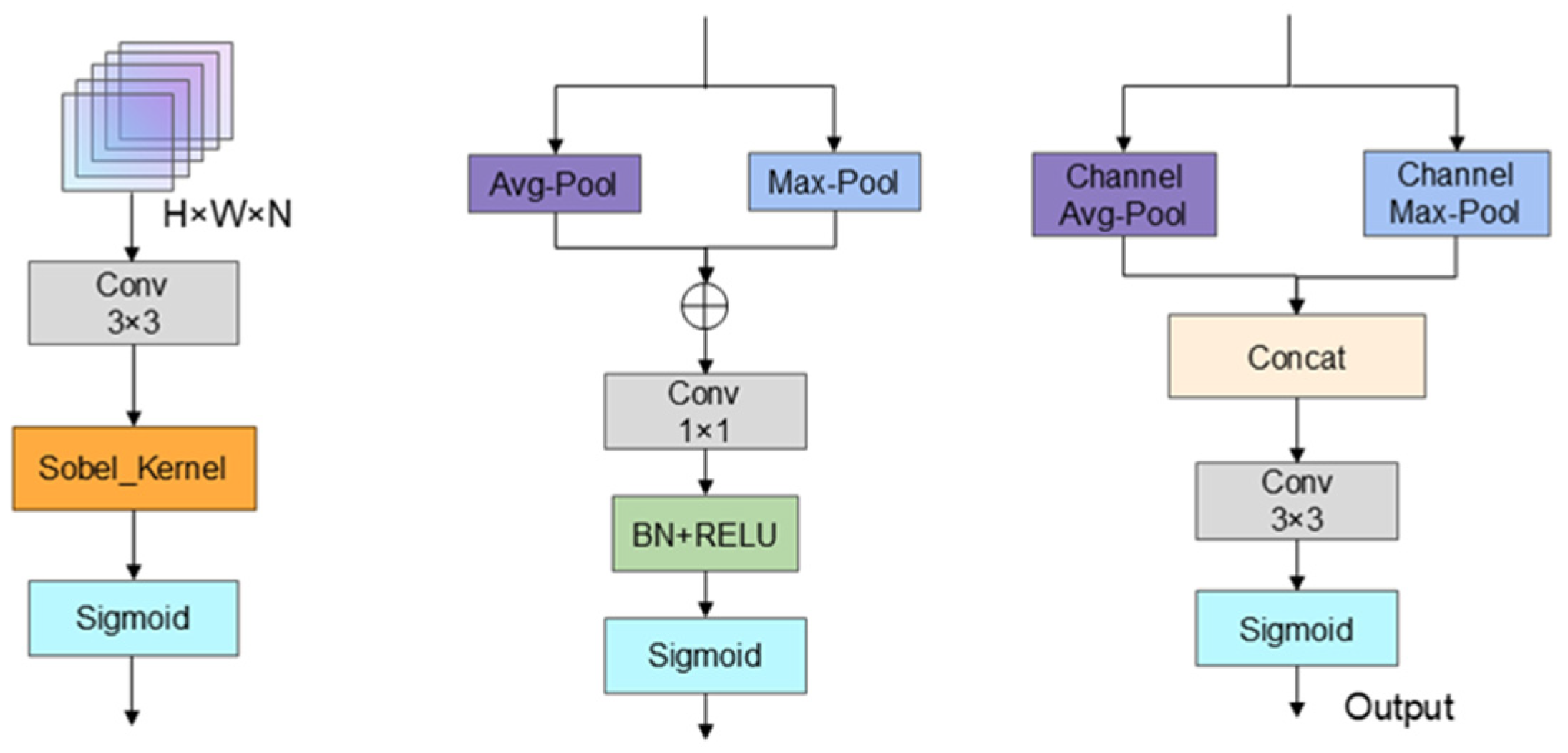 Sensors 25 07630 g002