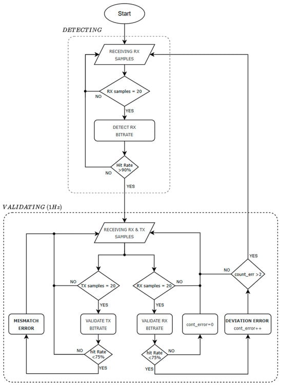 Sensors 25 07638 g015