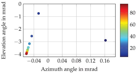 Sensors 25 07642 g006