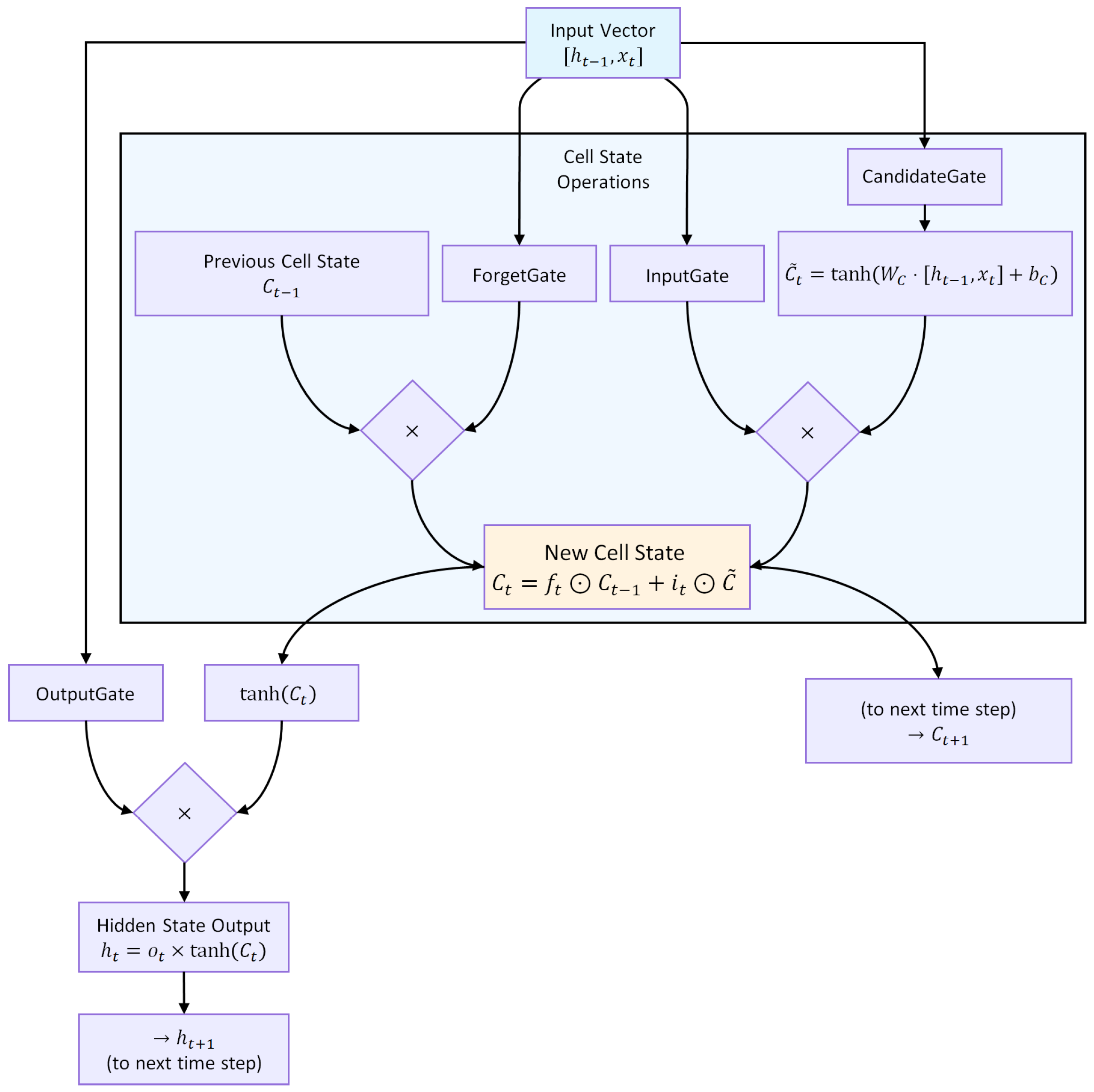 Sensors 25 07649 g005 Sensors 25 07649 g005
