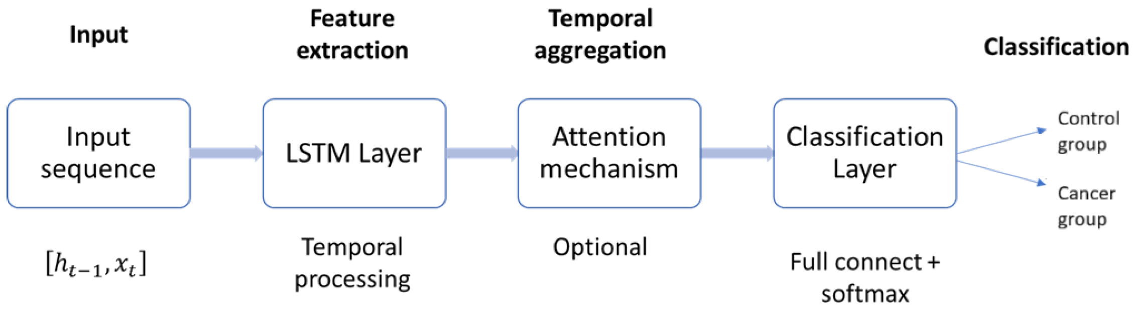 Sensors 25 07649 g006 Sensors 25 07649 g006