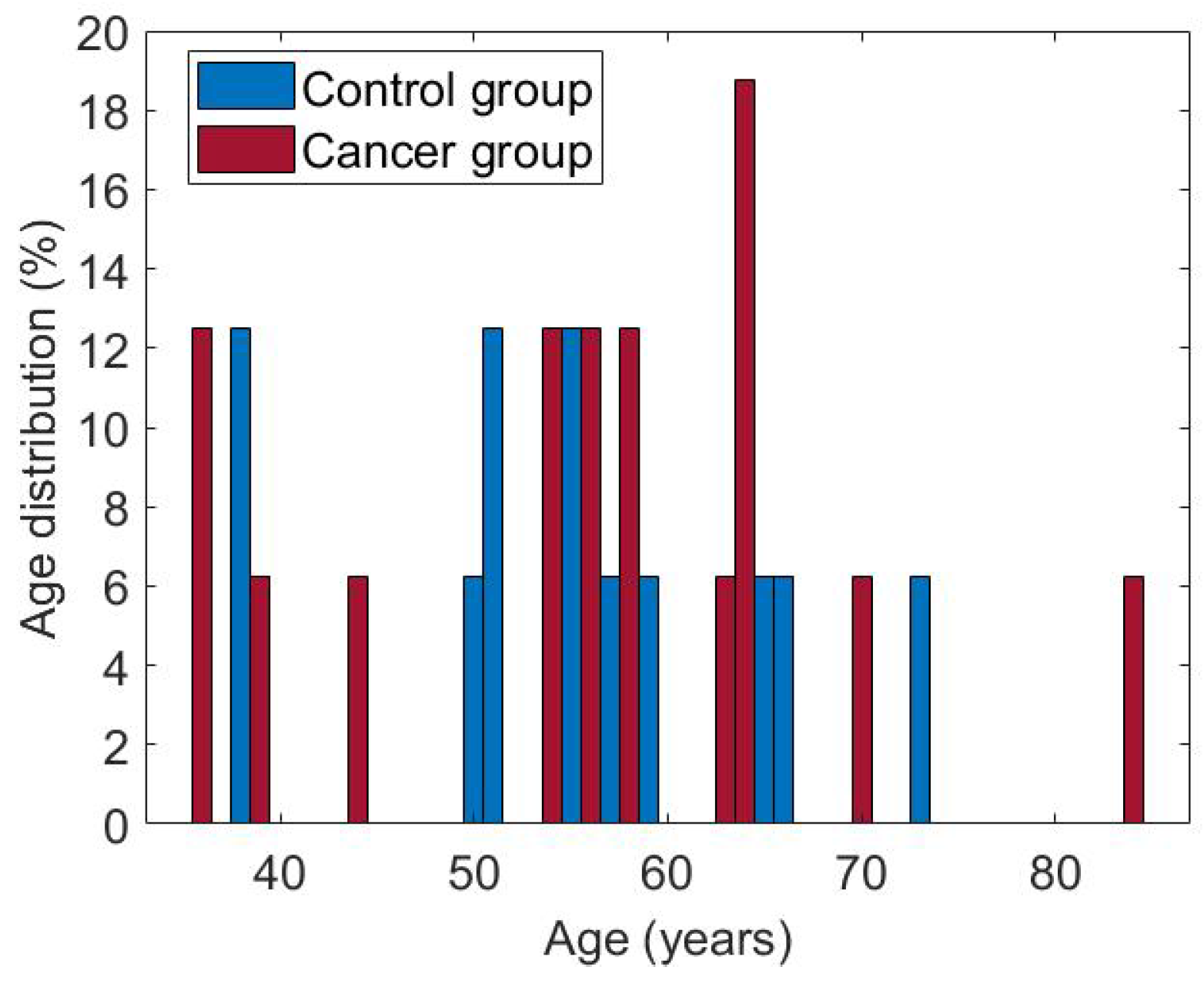 Sensors 25 07649 g008 Sensors 25 07649 g008