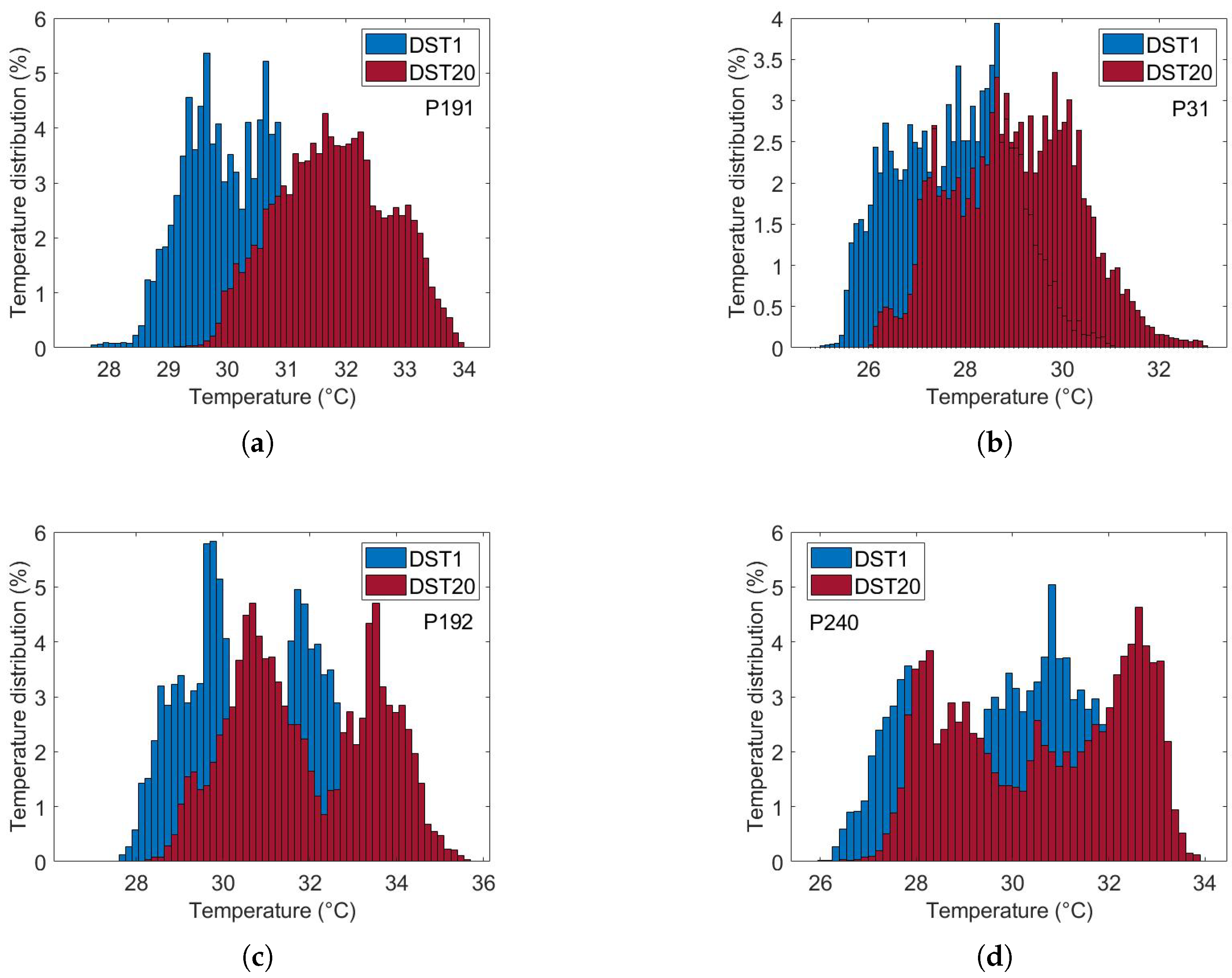 Sensors 25 07649 g010 Sensors 25 07649 g010