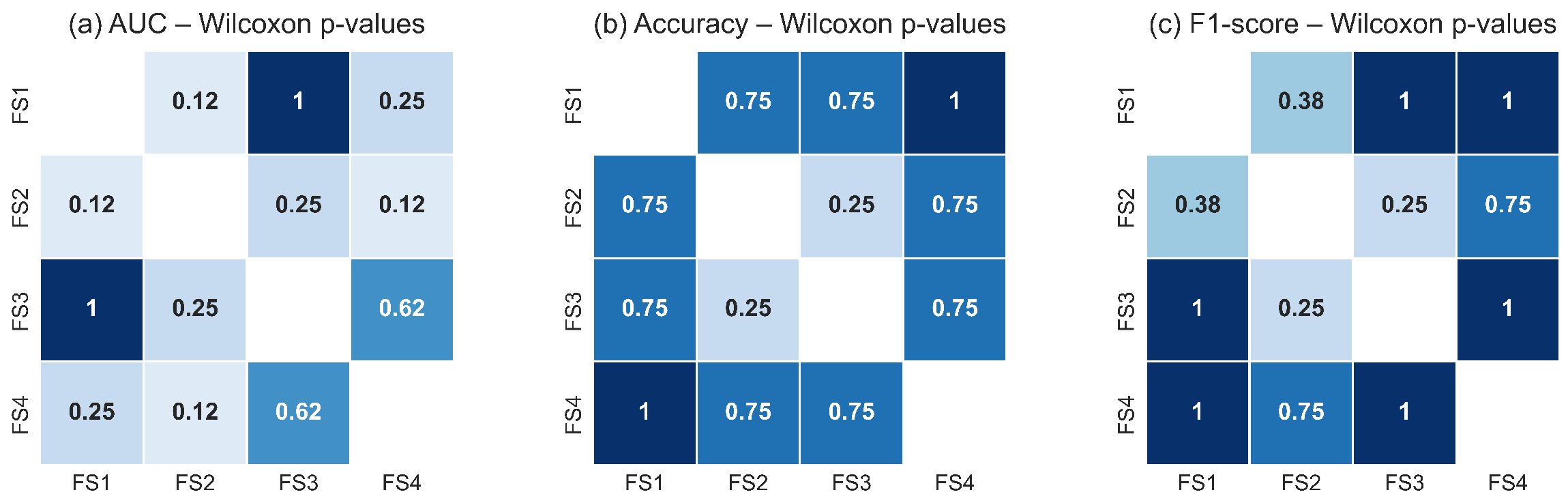 Sensors 25 07649 g018 Sensors 25 07649 g018