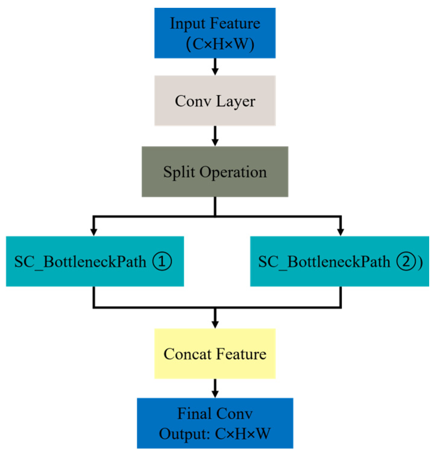 Sensors 25 07664 g007