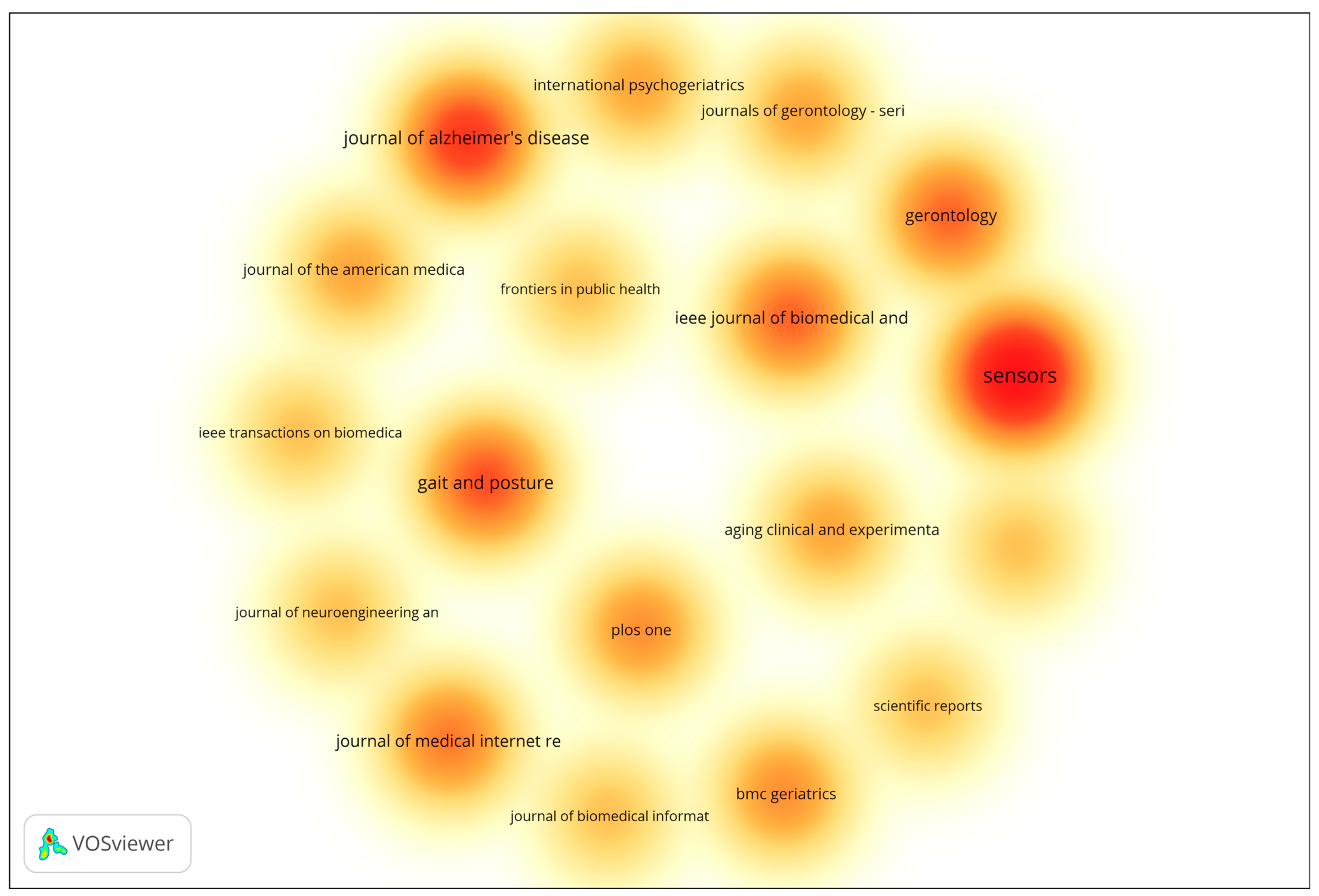 Sensors 25 07669 g001