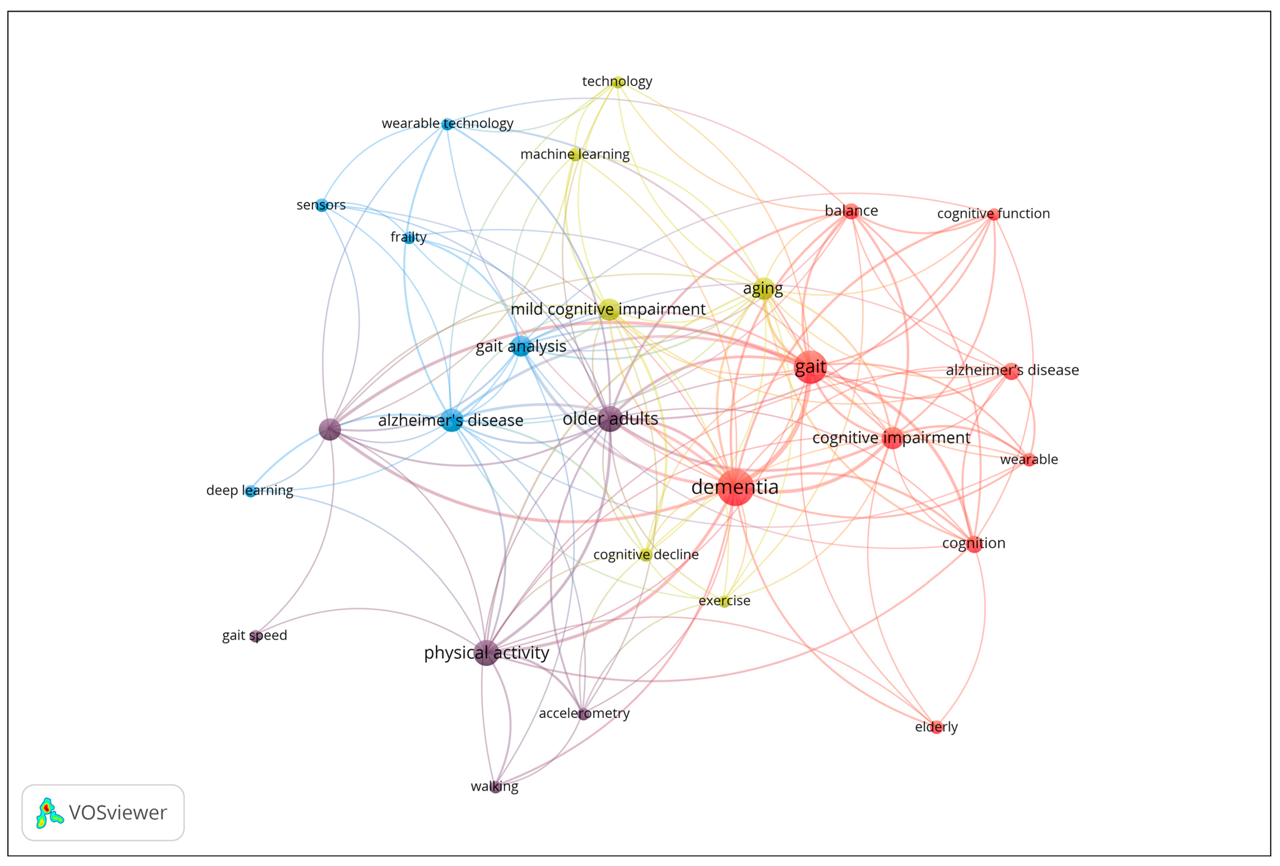 Sensors 25 07669 g005