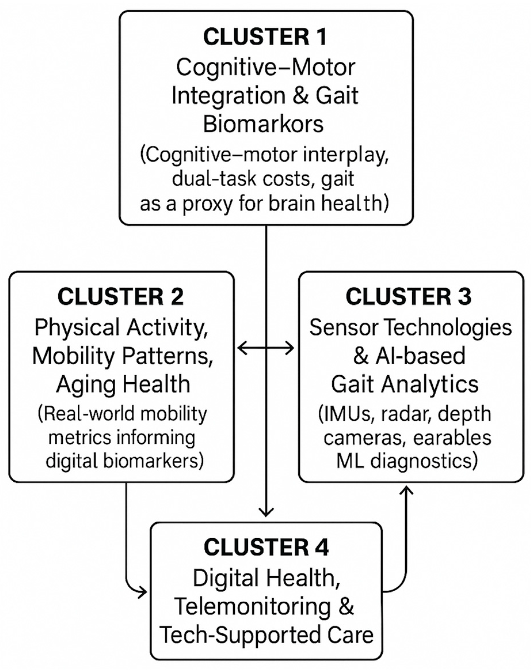 Sensors 25 07669 g006