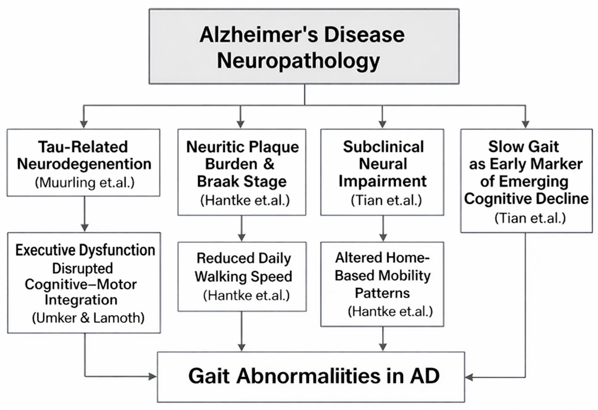 Sensors 25 07669 g007