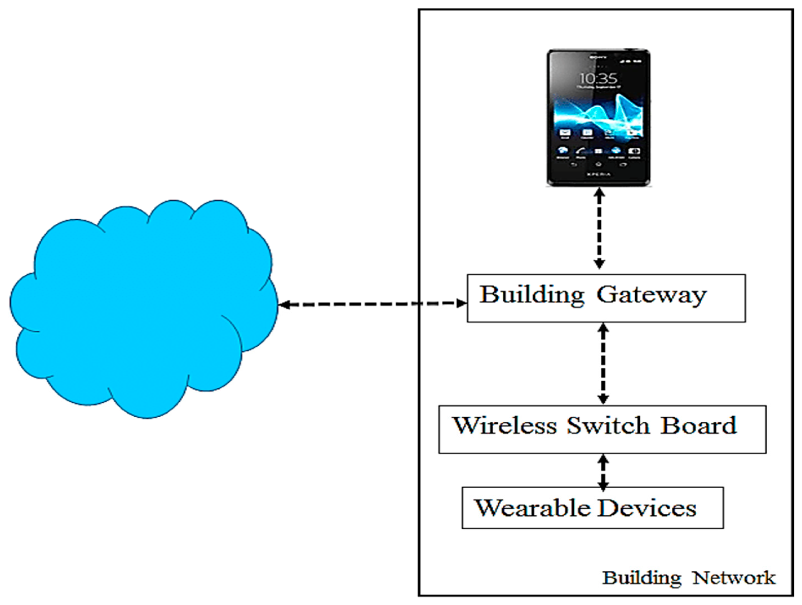 Sensors 25 07680 g001