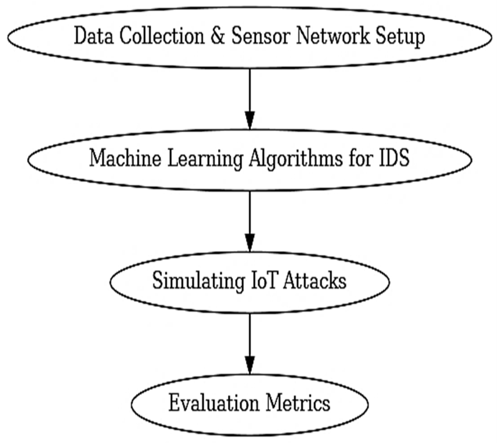 Sensors 25 07680 g002