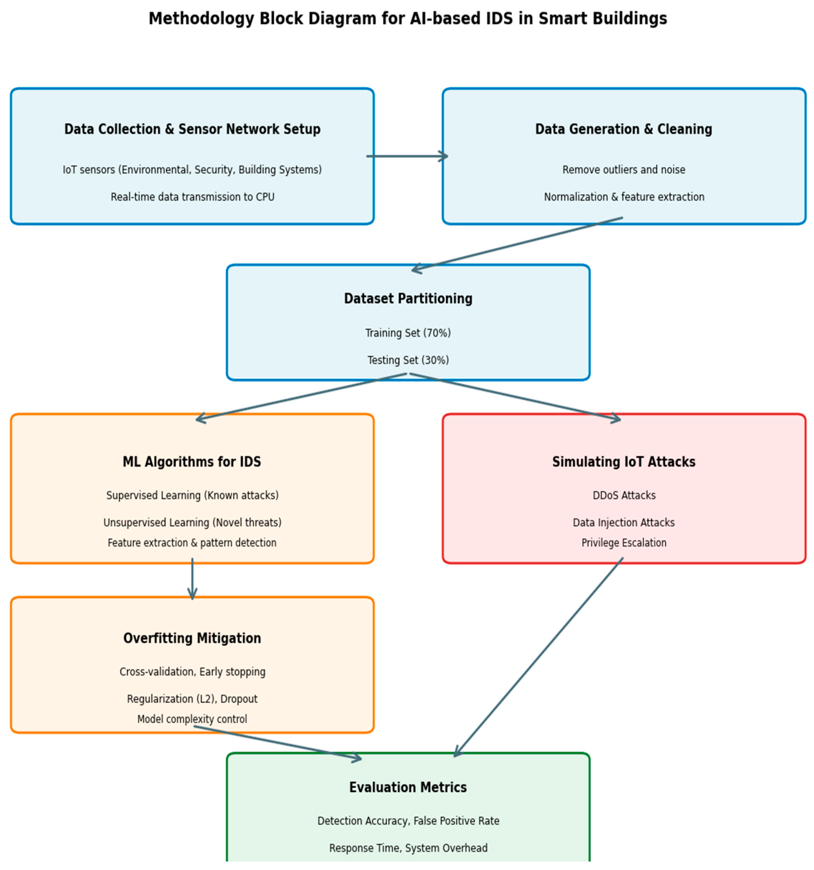 Sensors 25 07680 g003