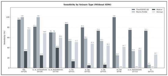 Sensors 25 07687 g0a1