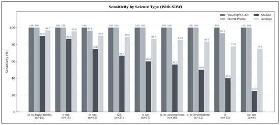 Sensors 25 07687 g0a2