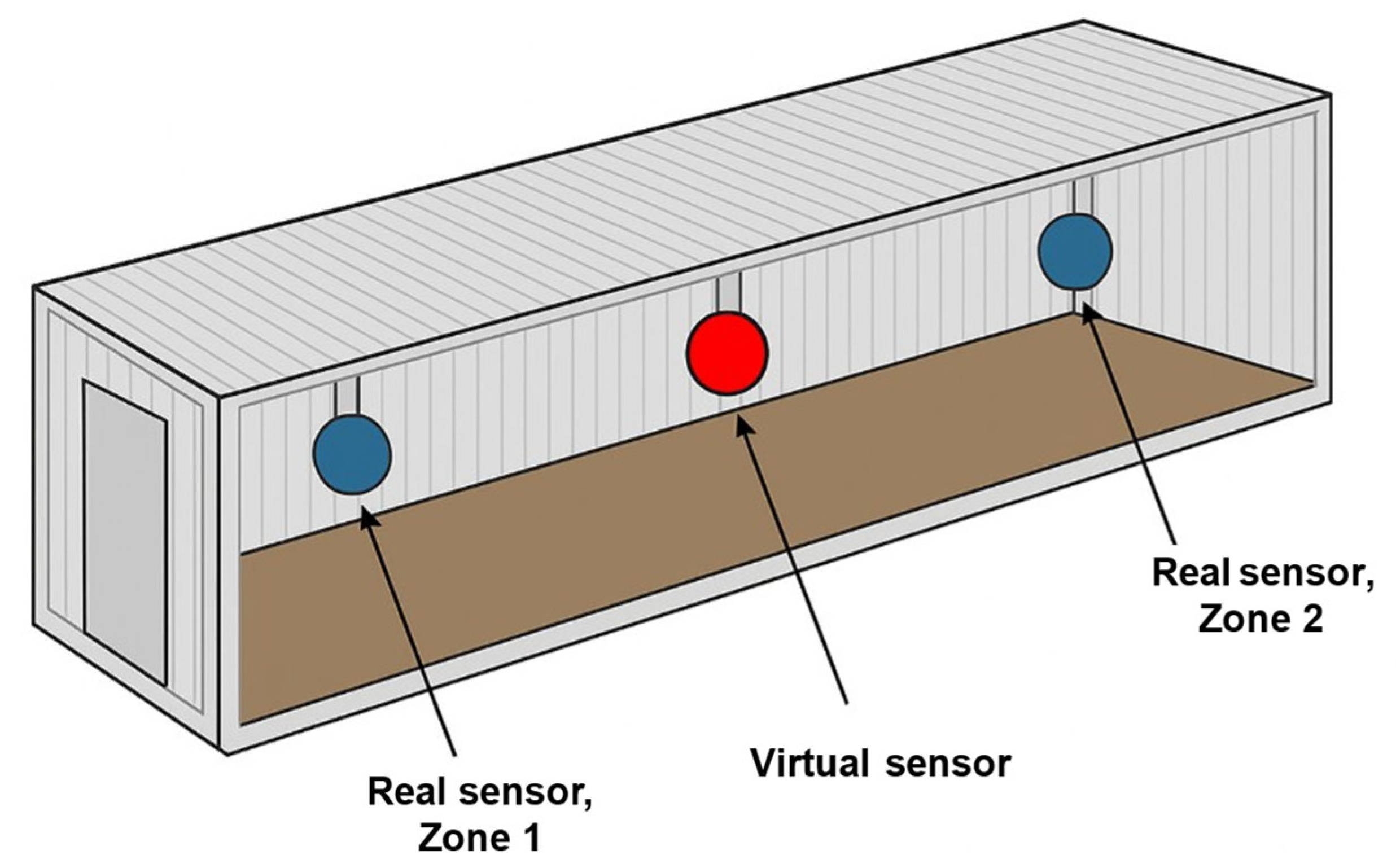Sensors 25 07690 g005