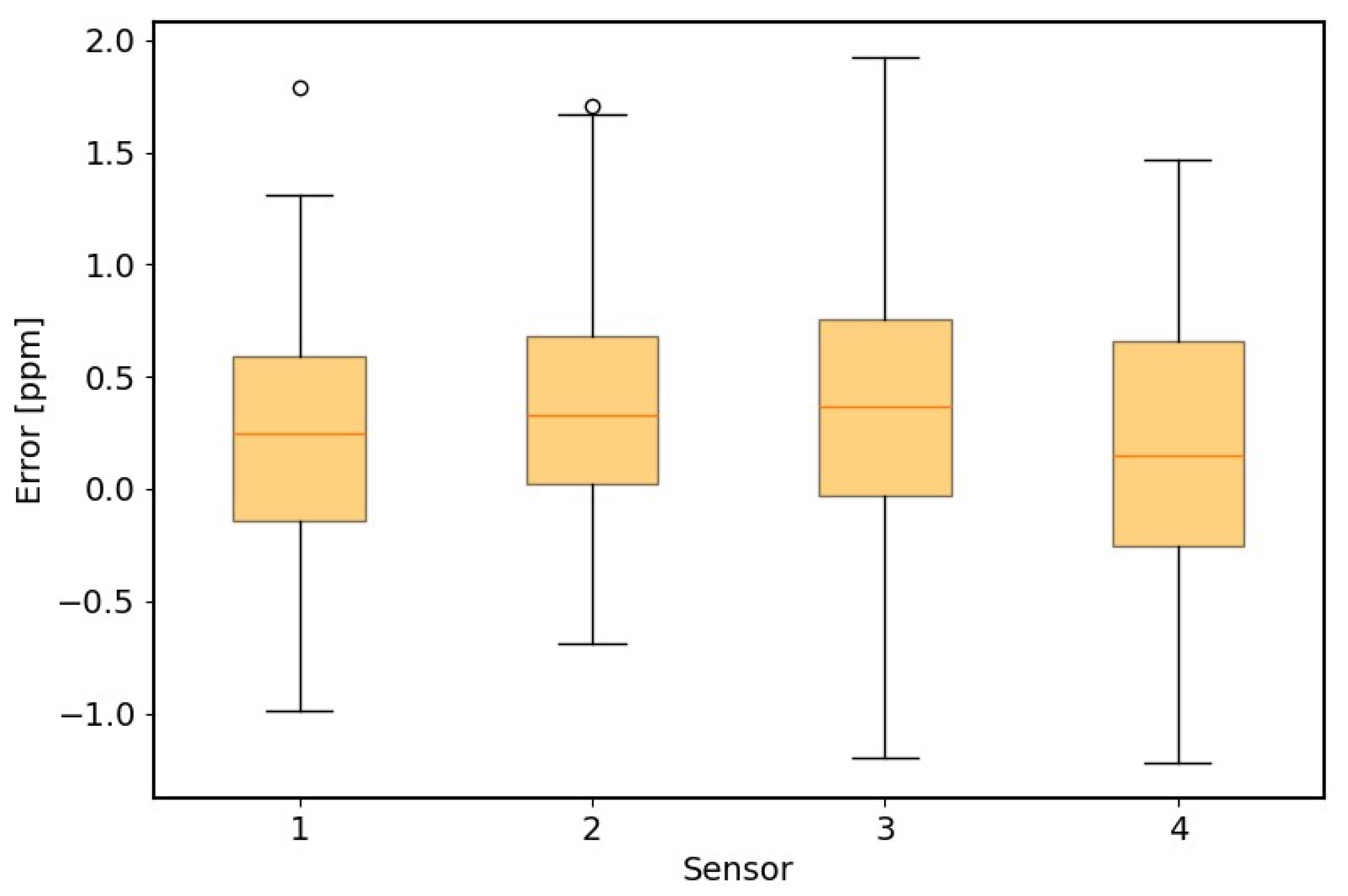 Sensors 25 07691 g006 Sensors 25 07691 g006