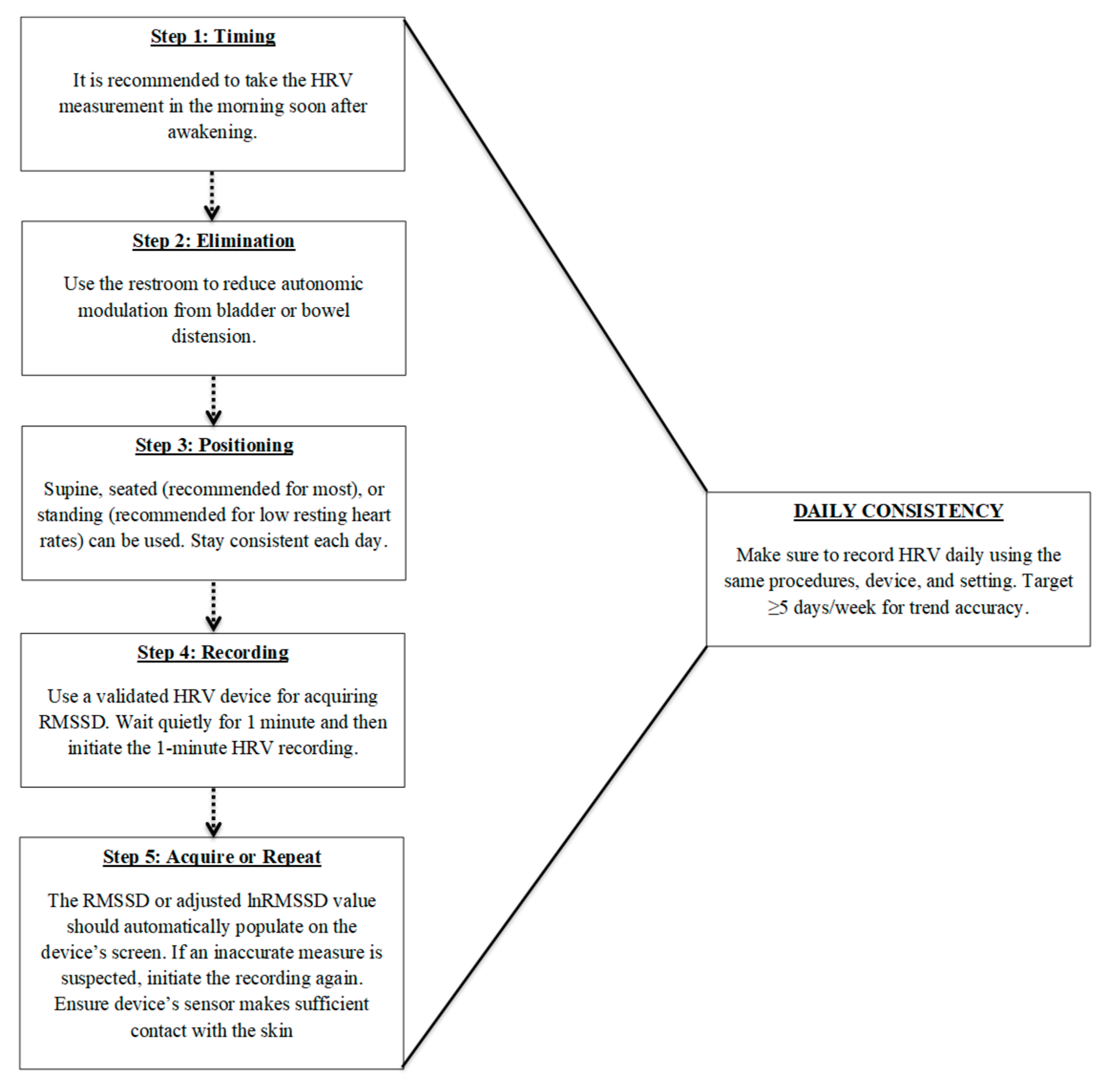 Sensors 26 00003 g001