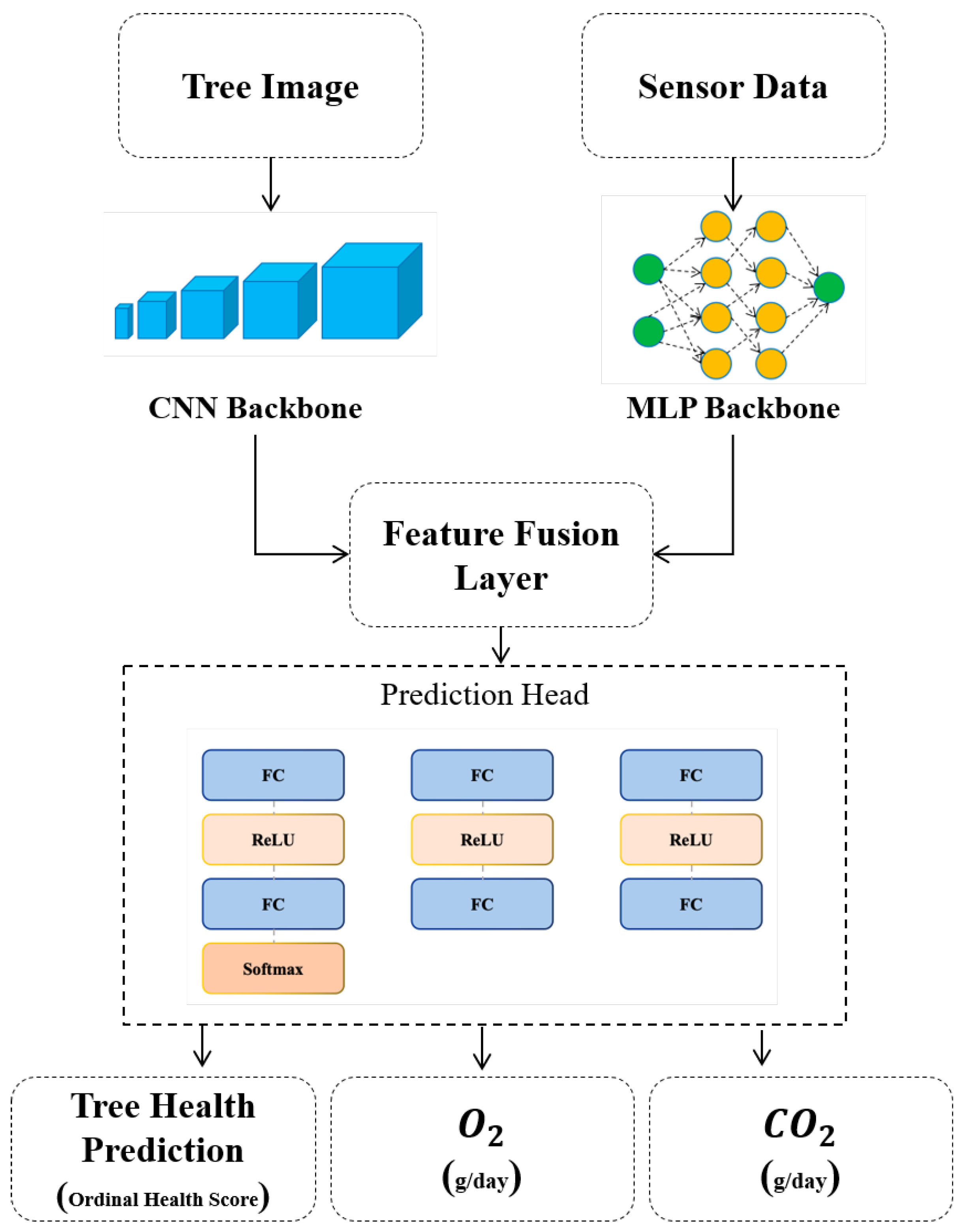 Sensors 26 00007 g001