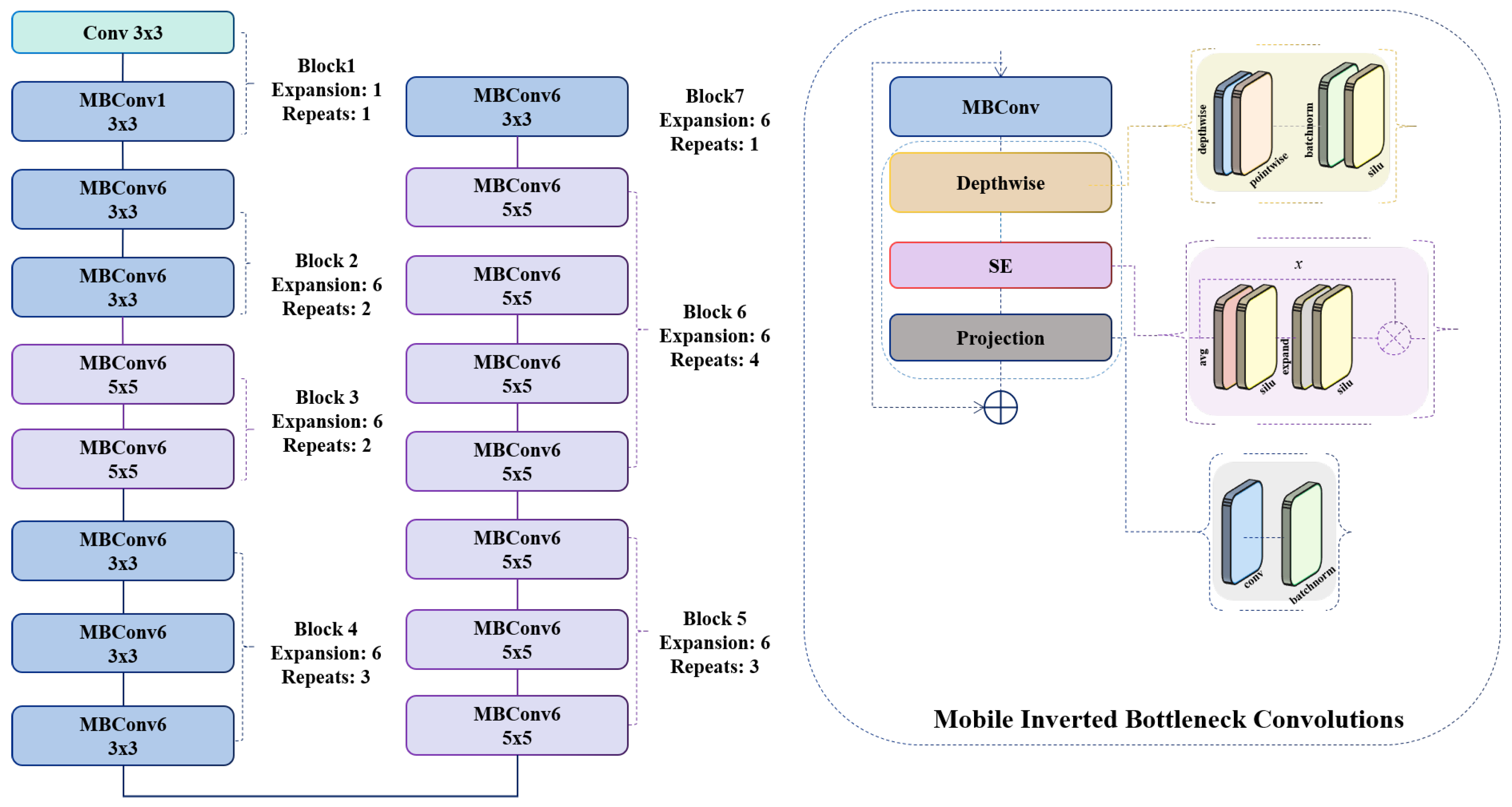 Sensors 26 00007 g002