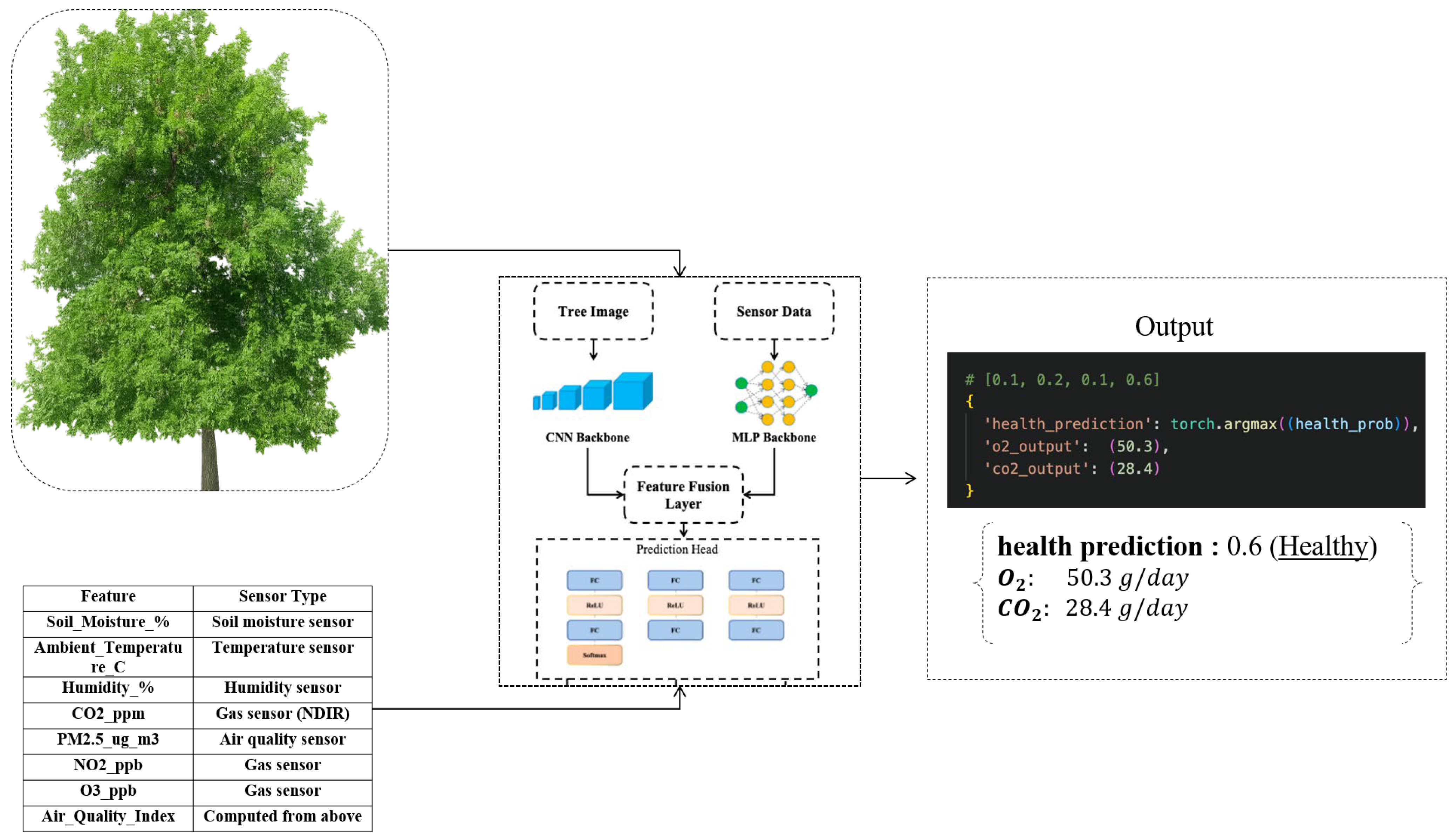 Sensors 26 00007 g004