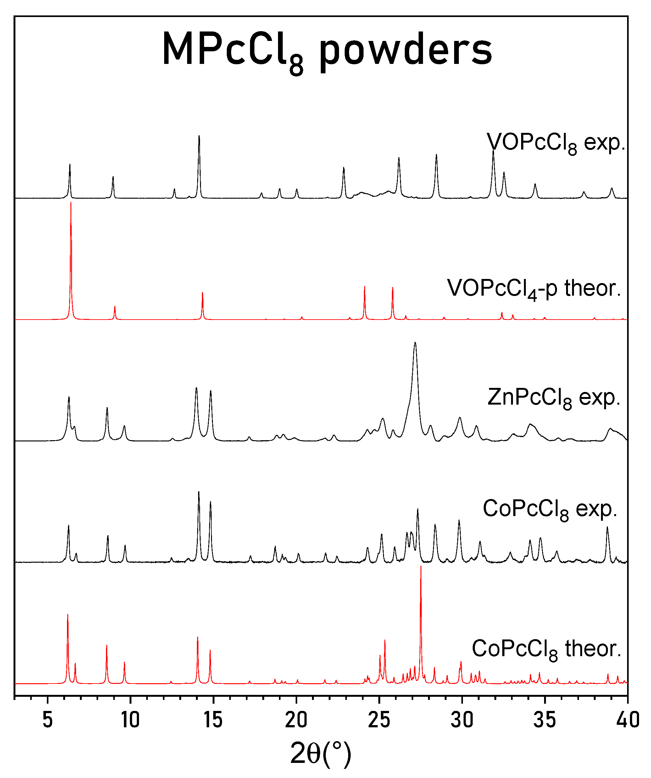 Sensors 26 00008 g003