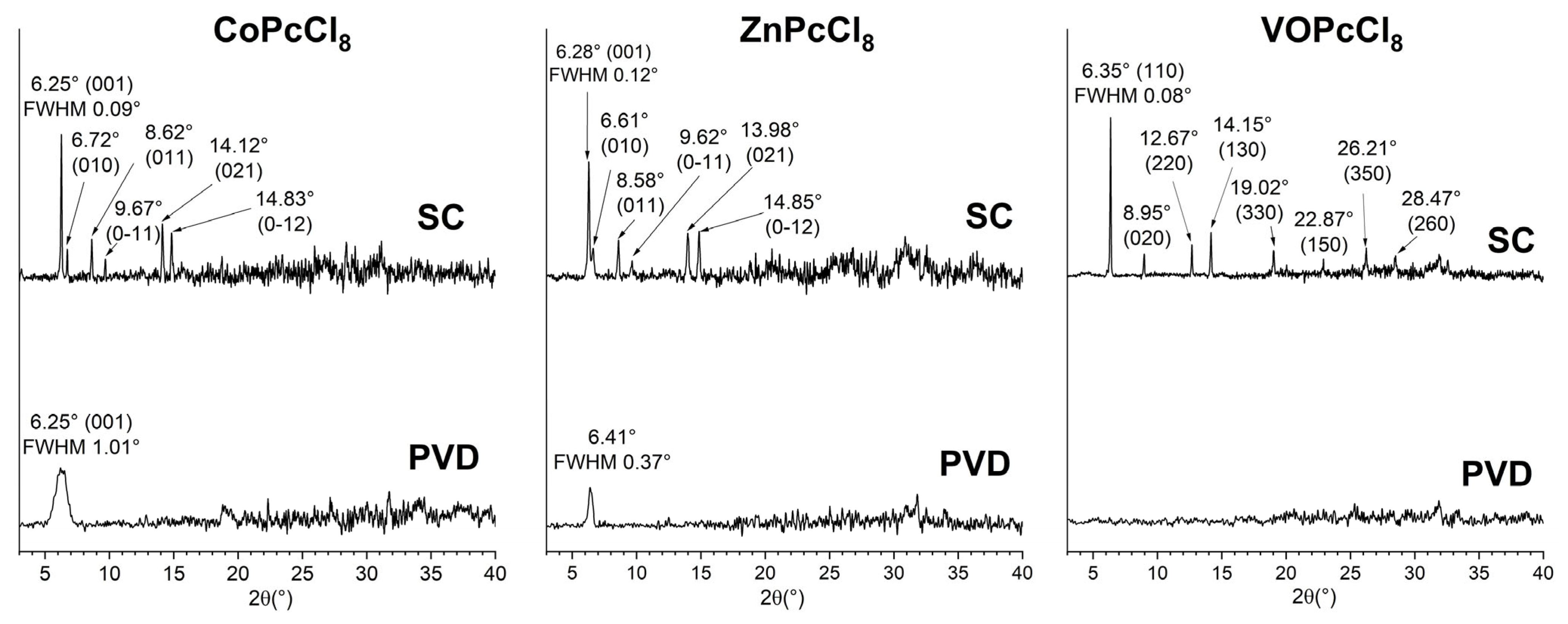 Sensors 26 00008 g005