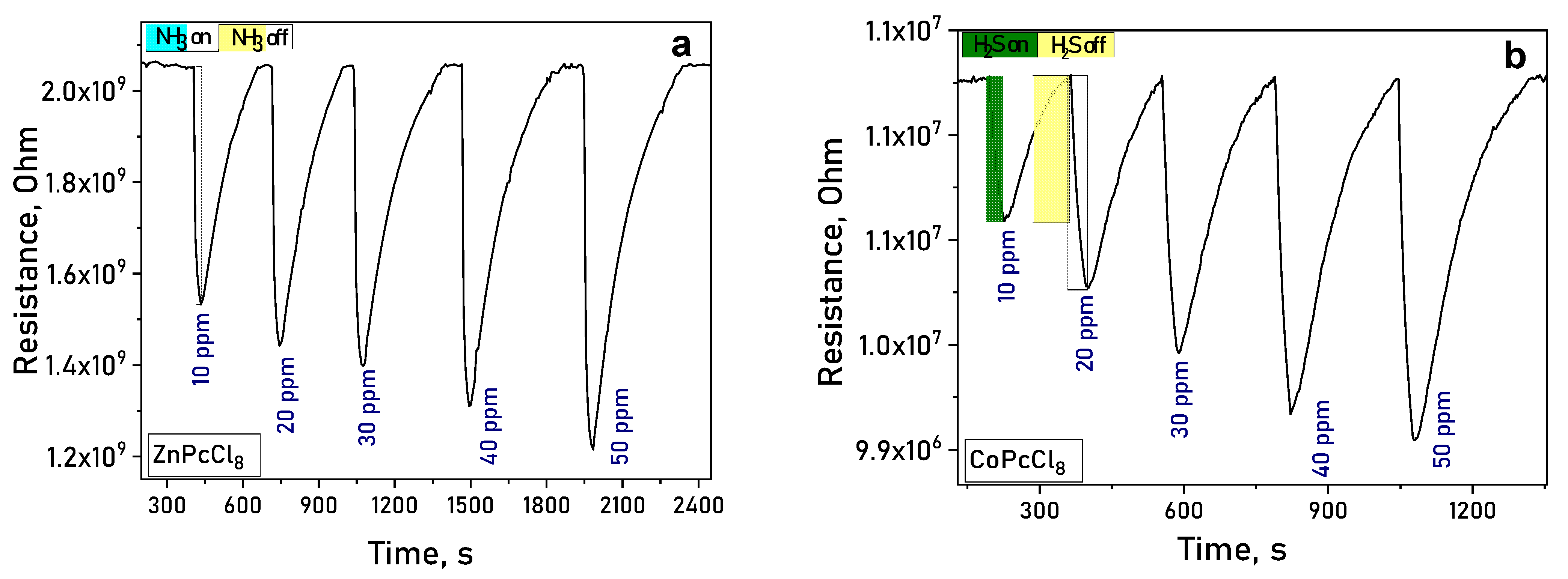 Sensors 26 00008 g008