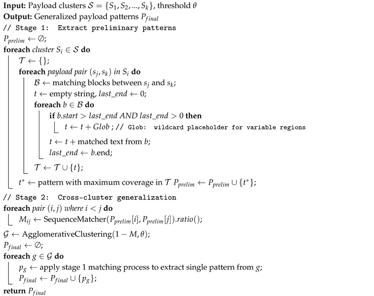 Sensors 26 00011 i001 Sensors 26 00011 i001