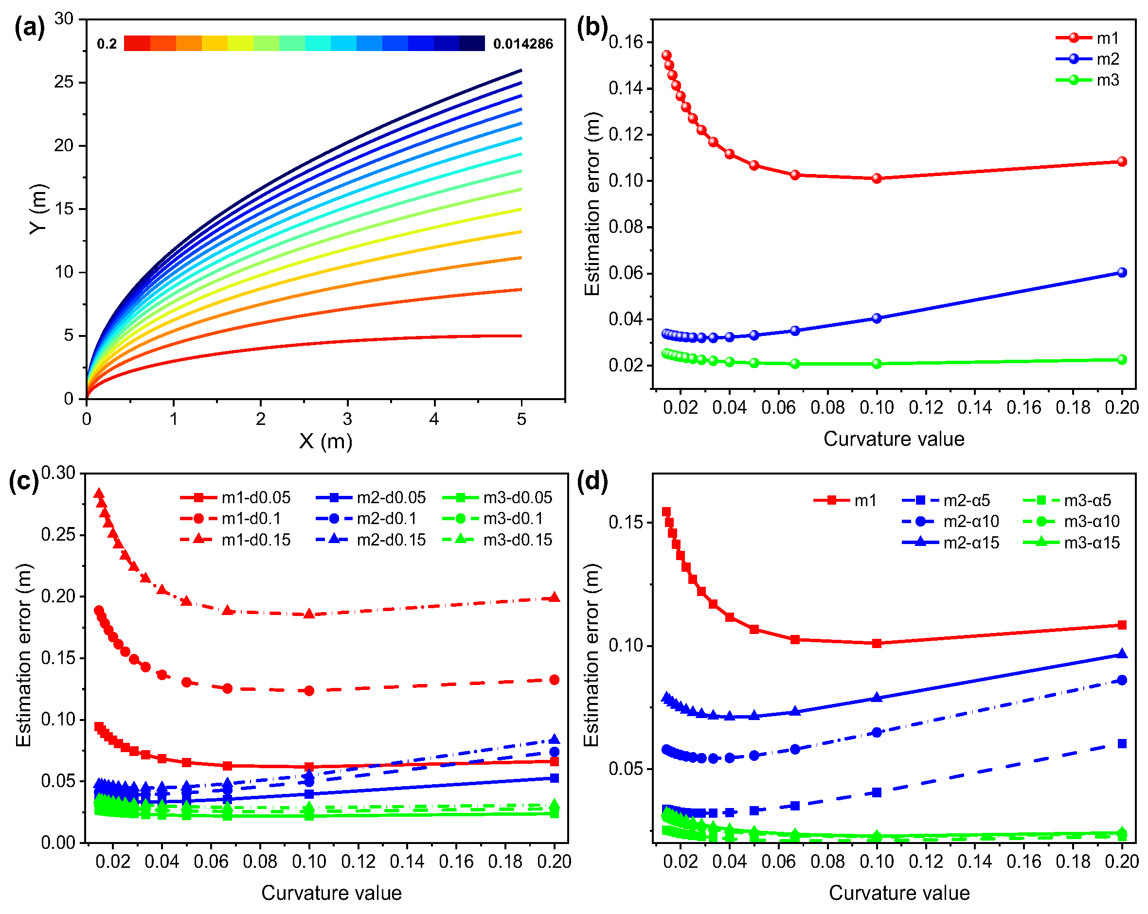 Sensors 26 00019 g002