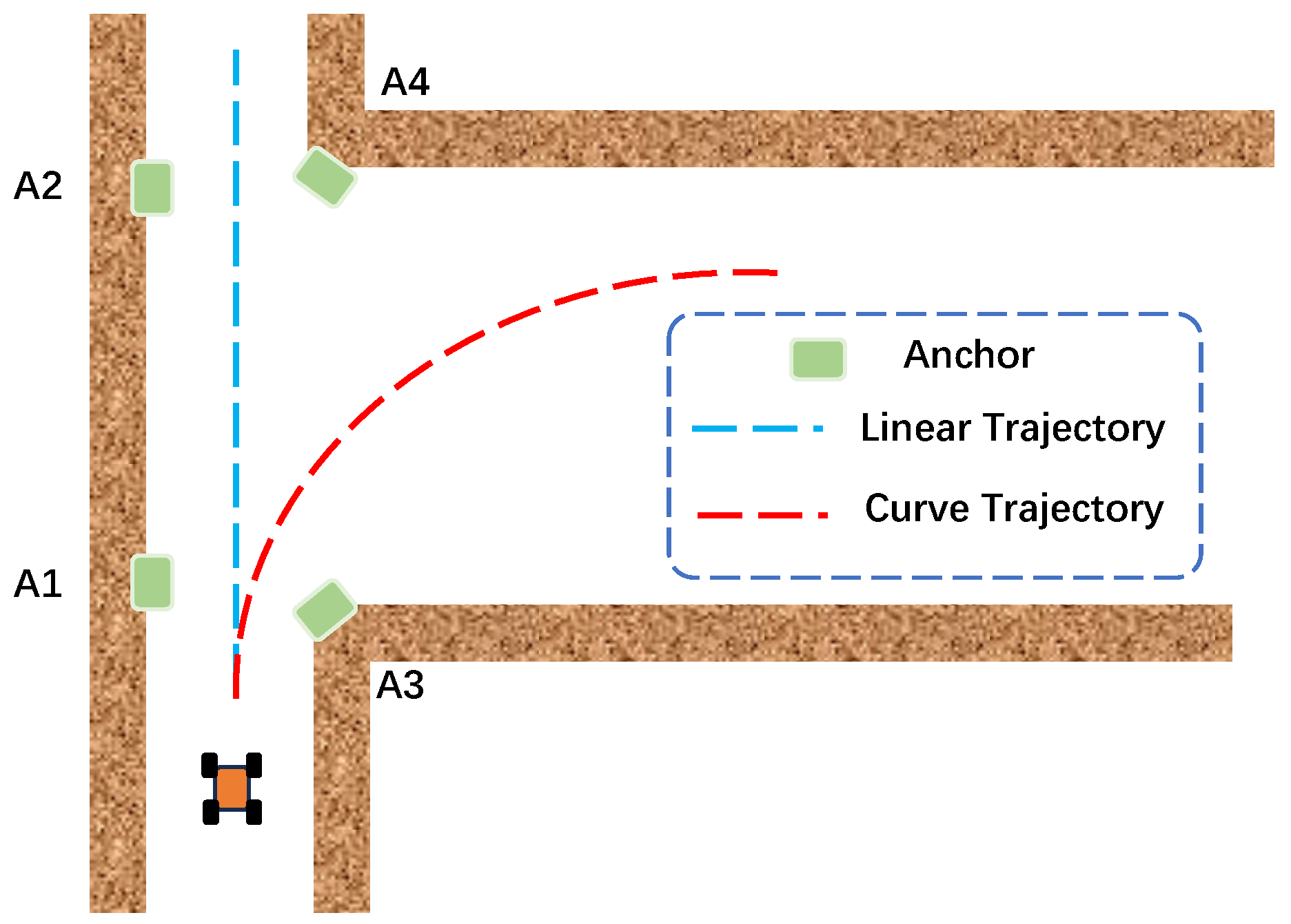 Sensors 26 00019 g003