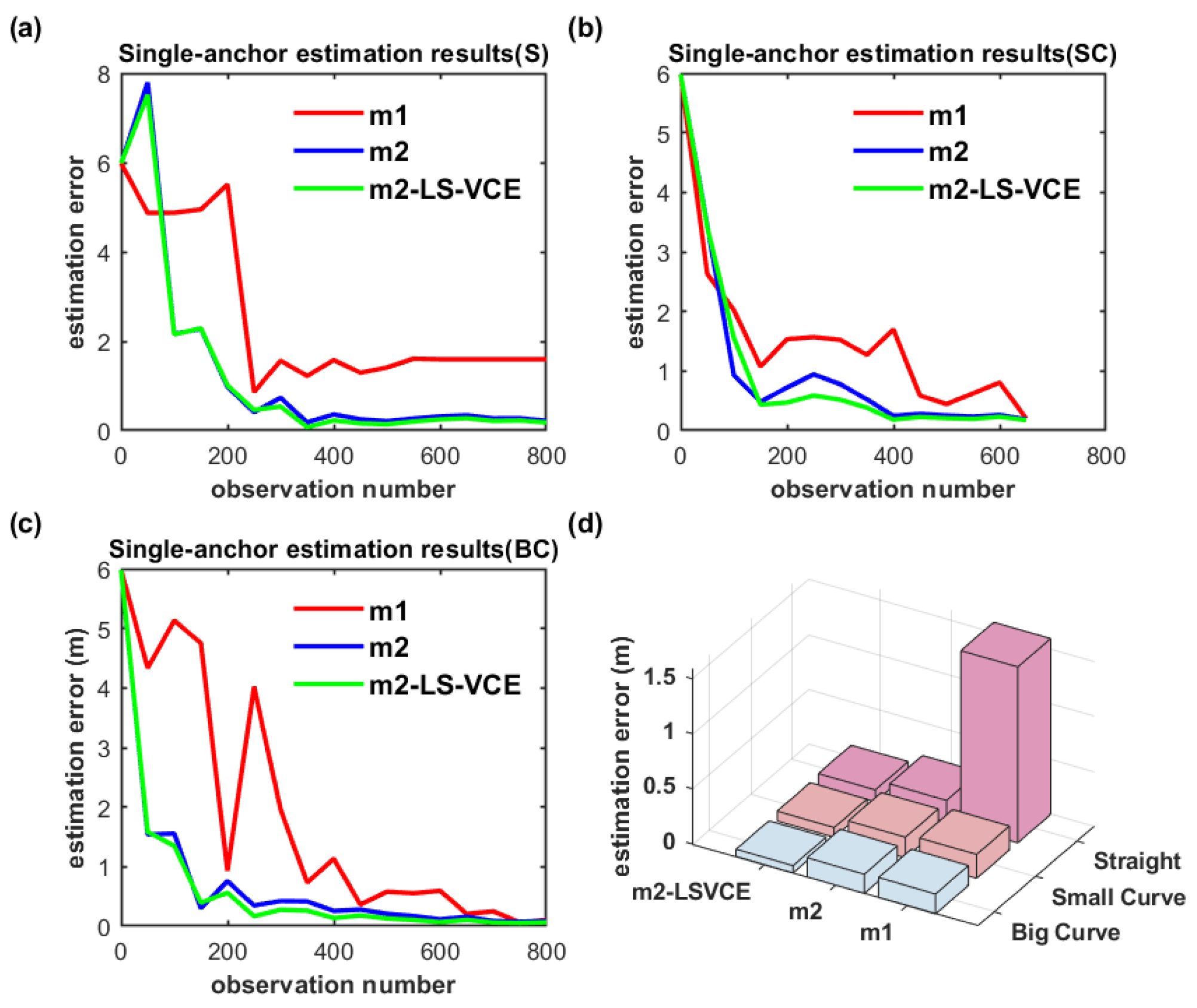 Sensors 26 00019 g018
