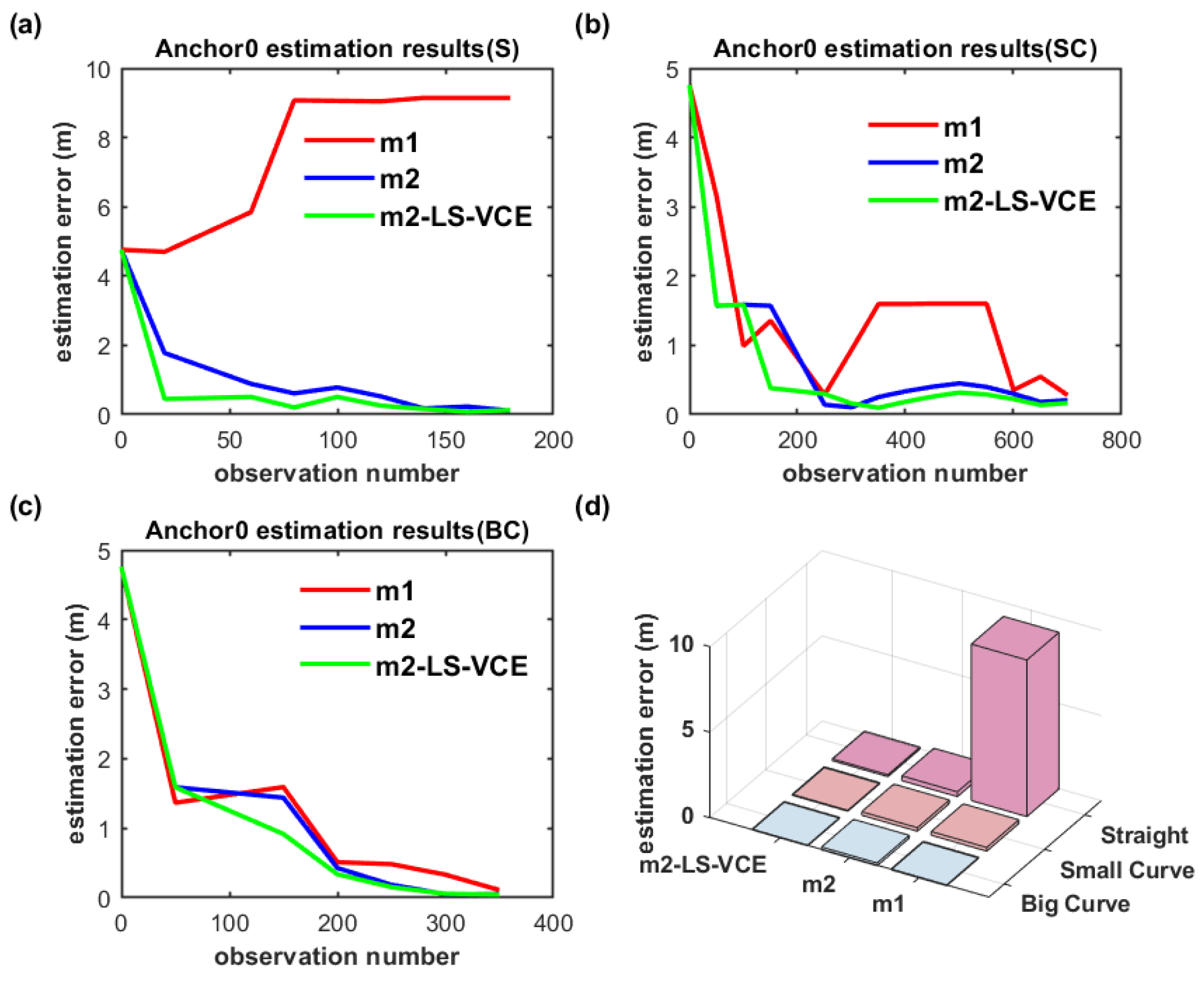Sensors 26 00019 g019