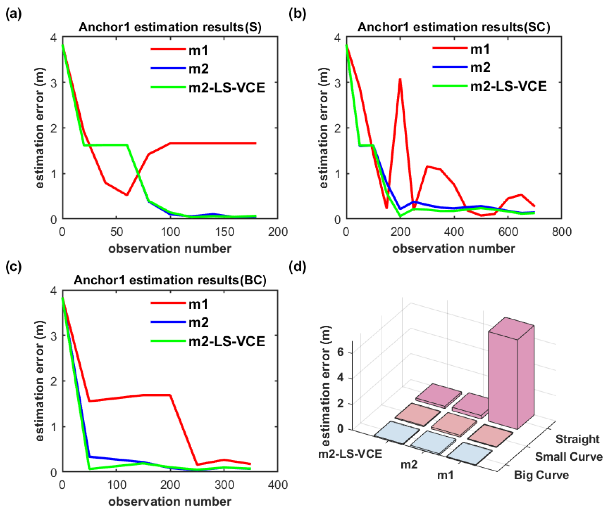 Sensors 26 00019 g020