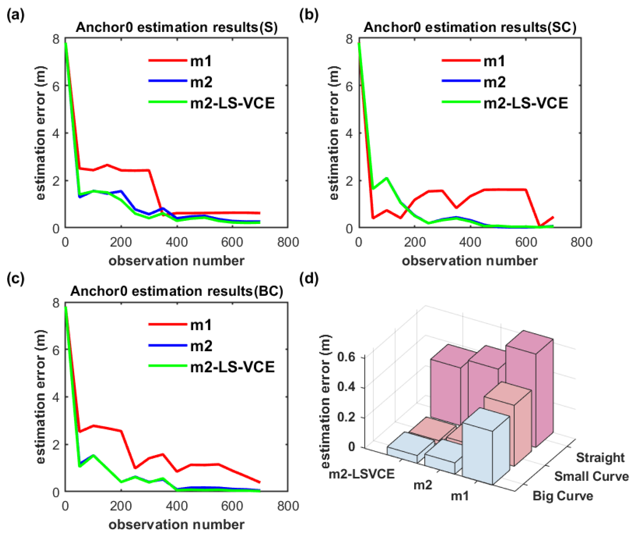 Sensors 26 00019 g021
