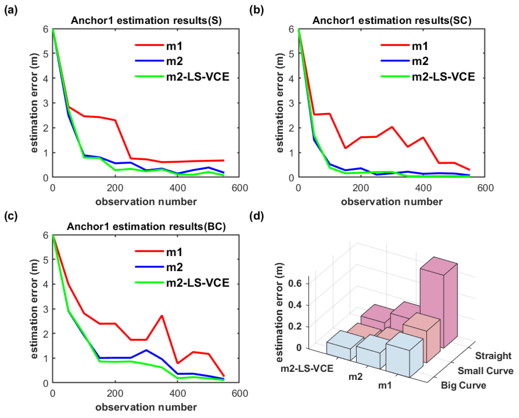 Sensors 26 00019 g022