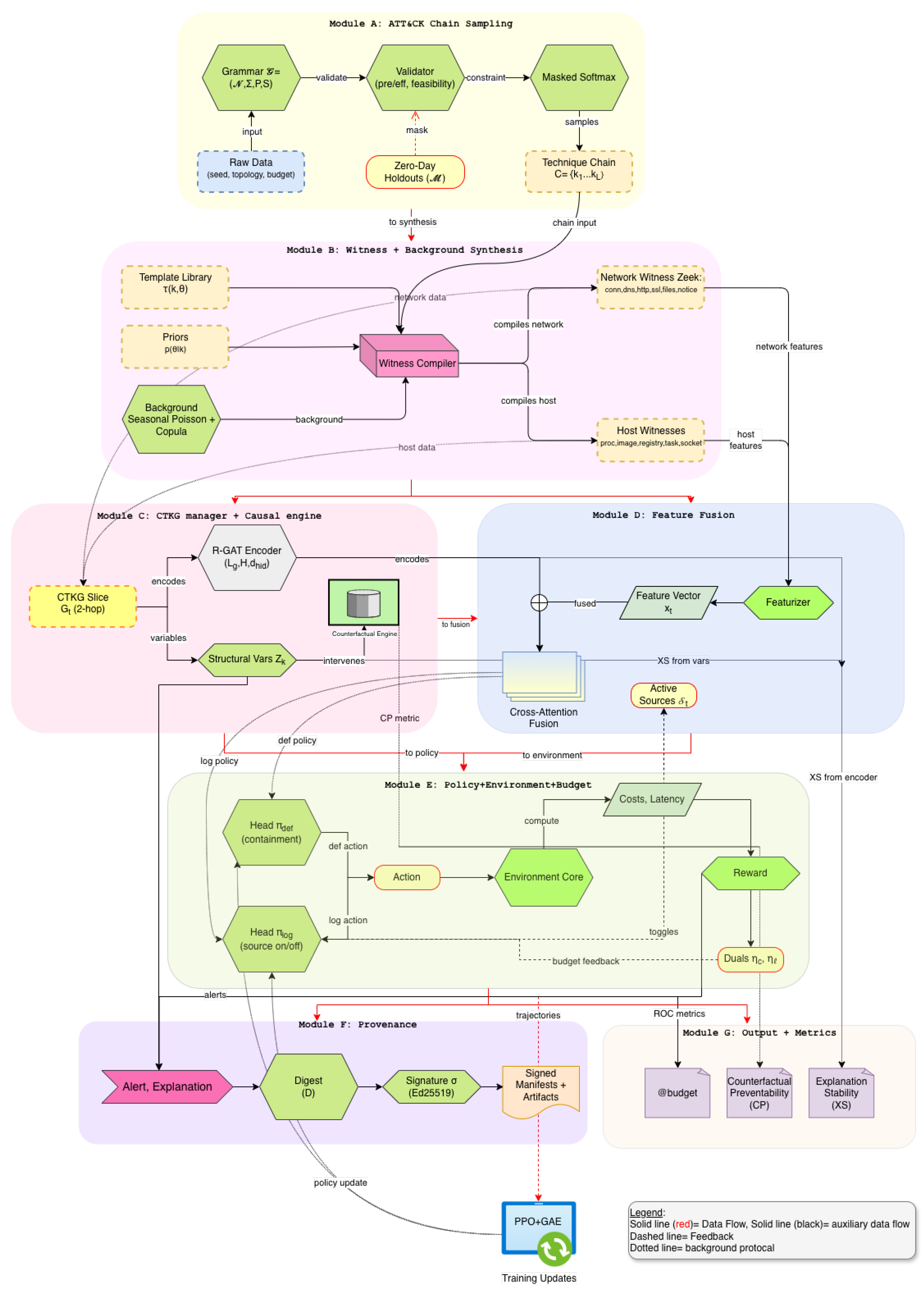 Sensors 26 00021 g002