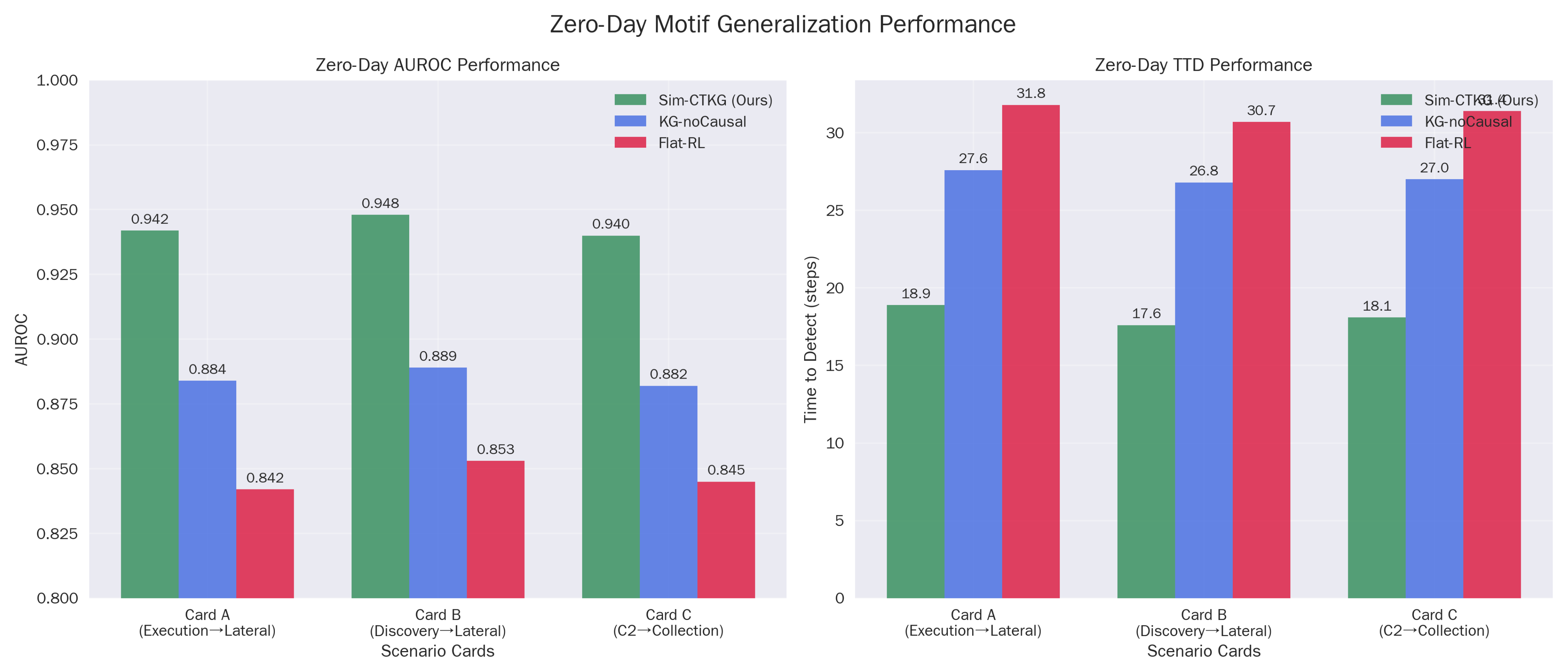 Sensors 26 00021 g004