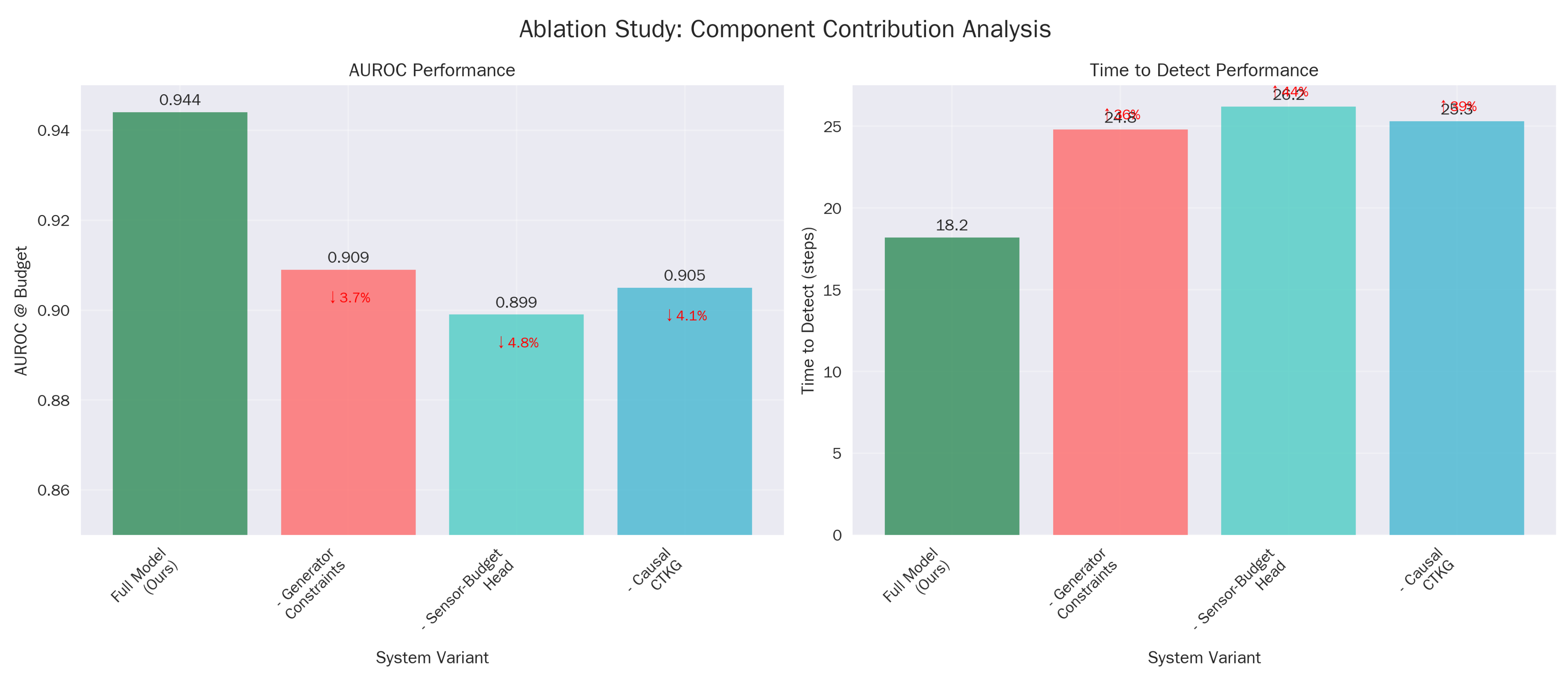 Sensors 26 00021 g011