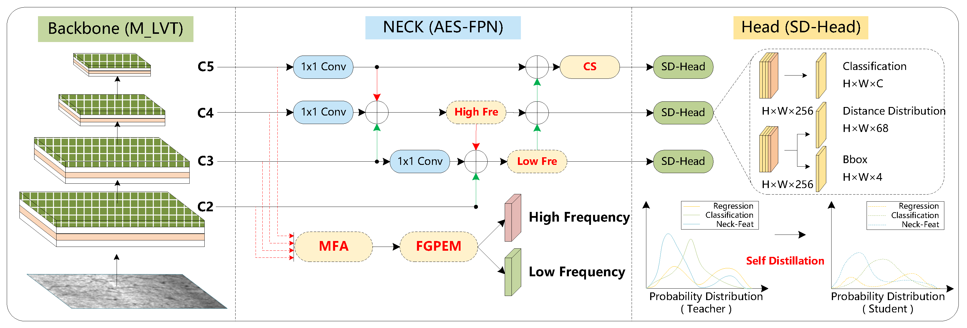 Sensors 26 00023 g002