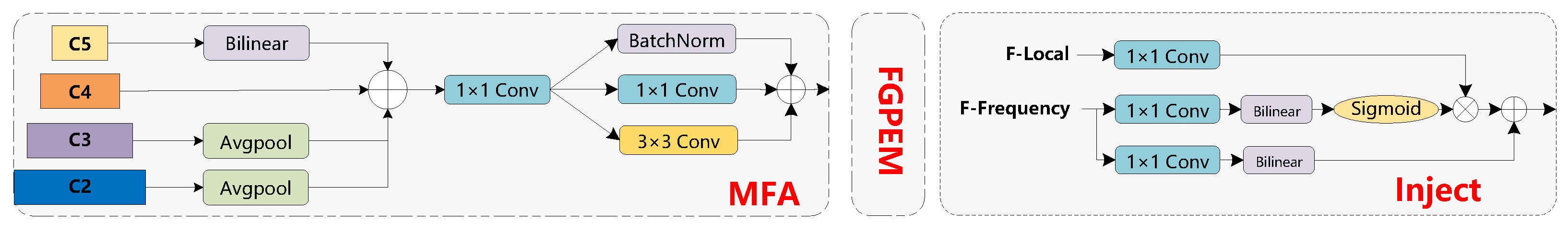 Sensors 26 00023 g003