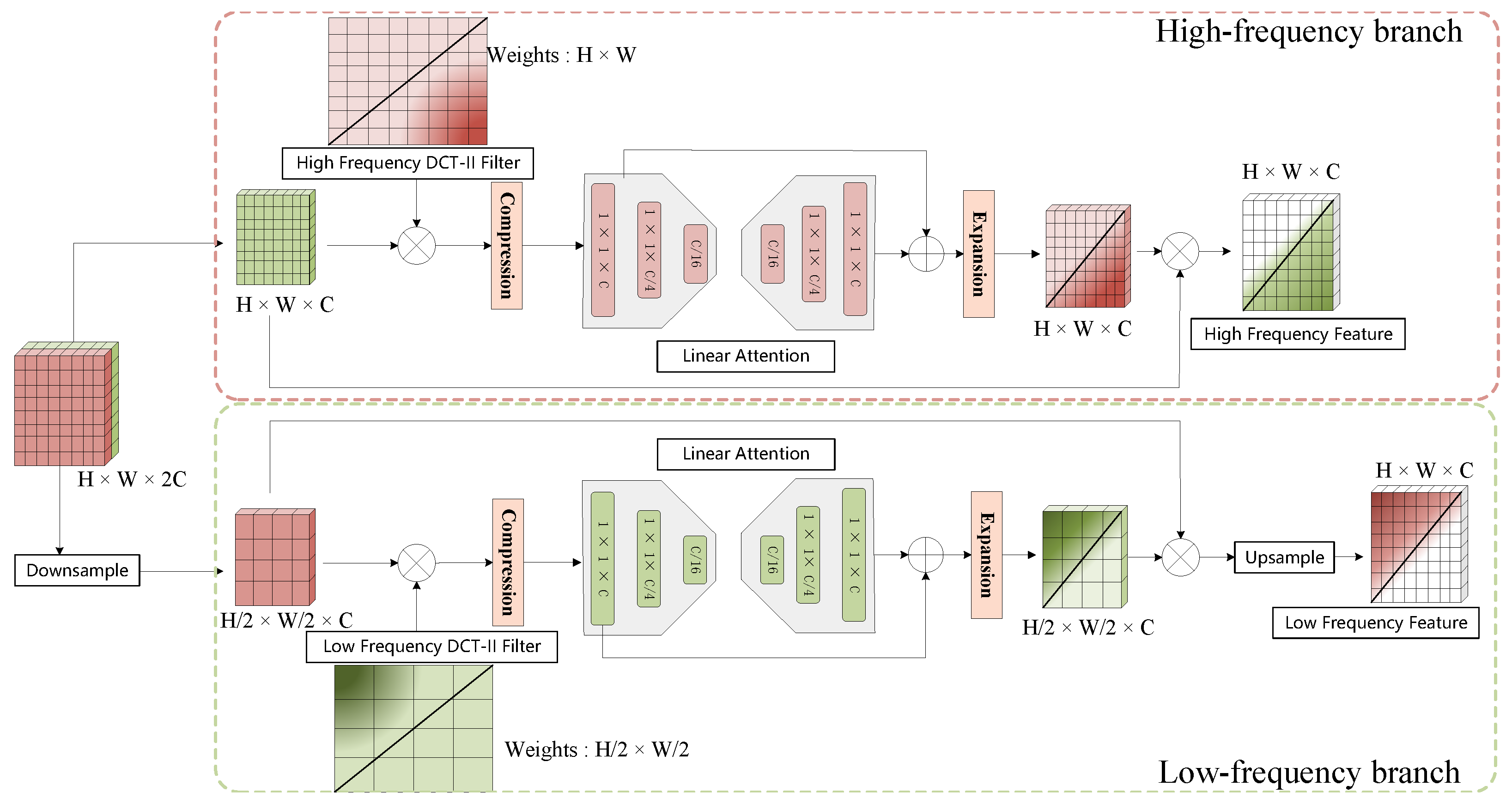 Sensors 26 00023 g004