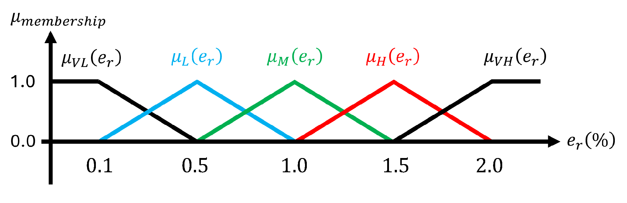 Sensors 26 00048 g007